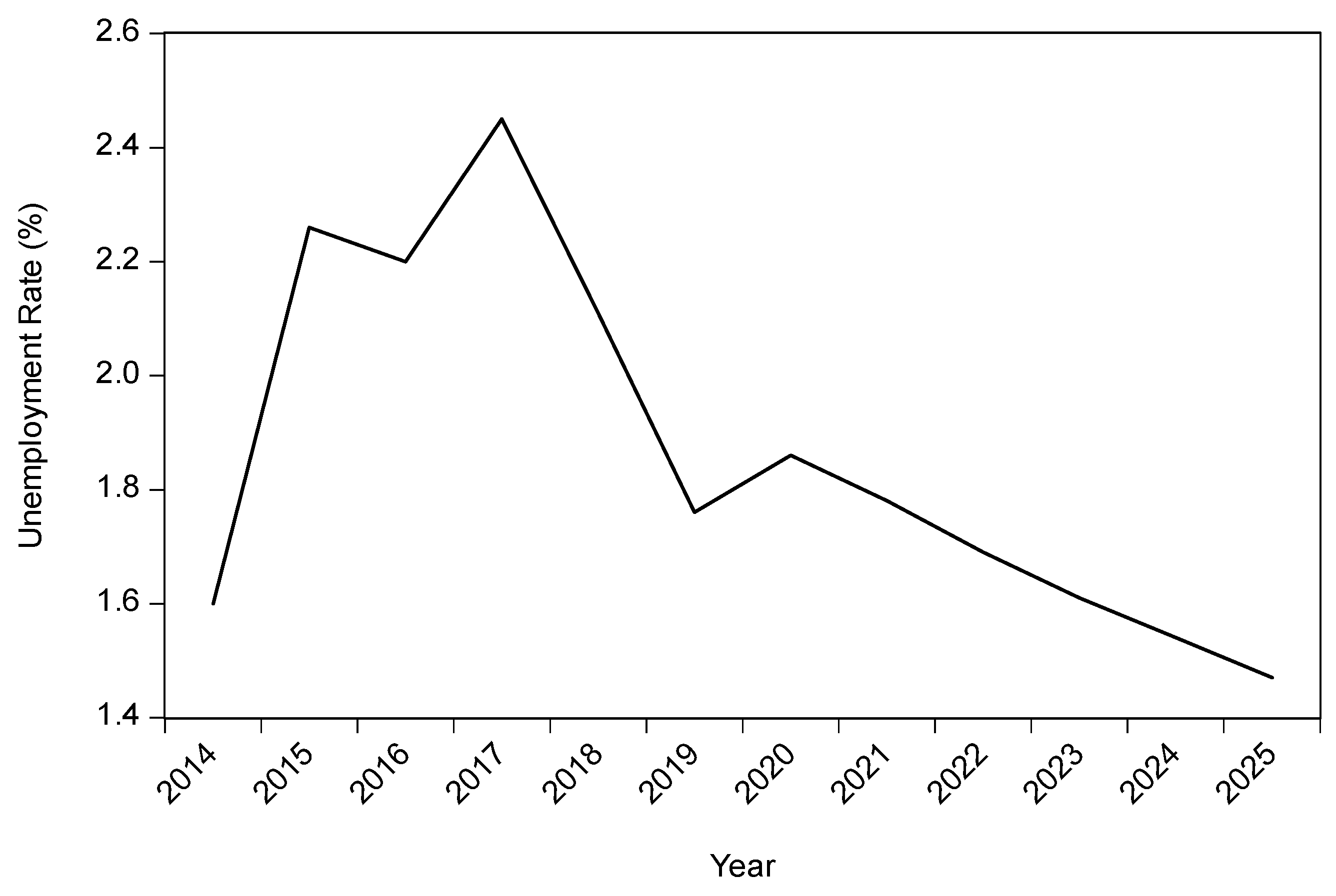 41 impact of social grants on unemployment rate unemployment