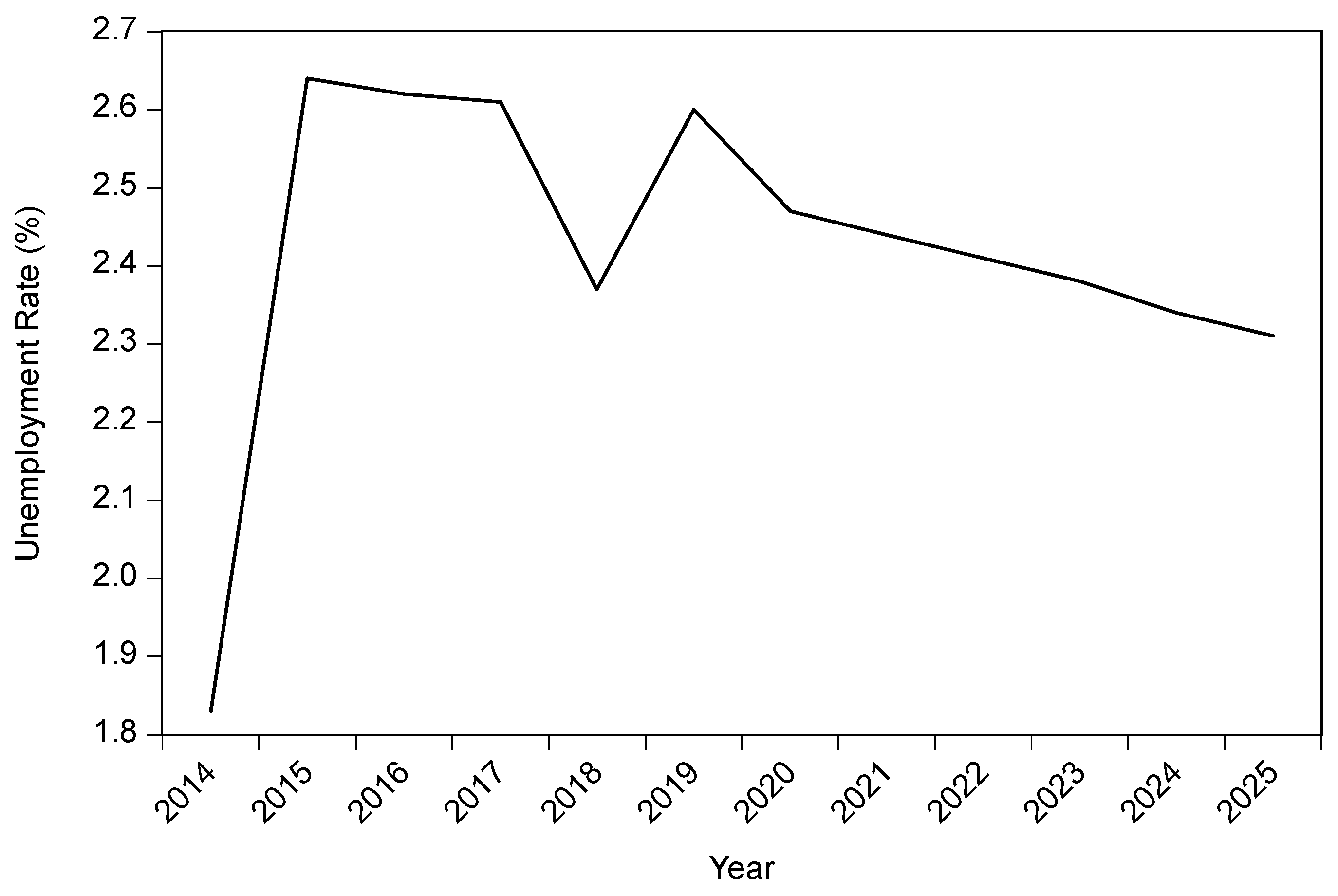 Sustainability 13 07879 g013 550