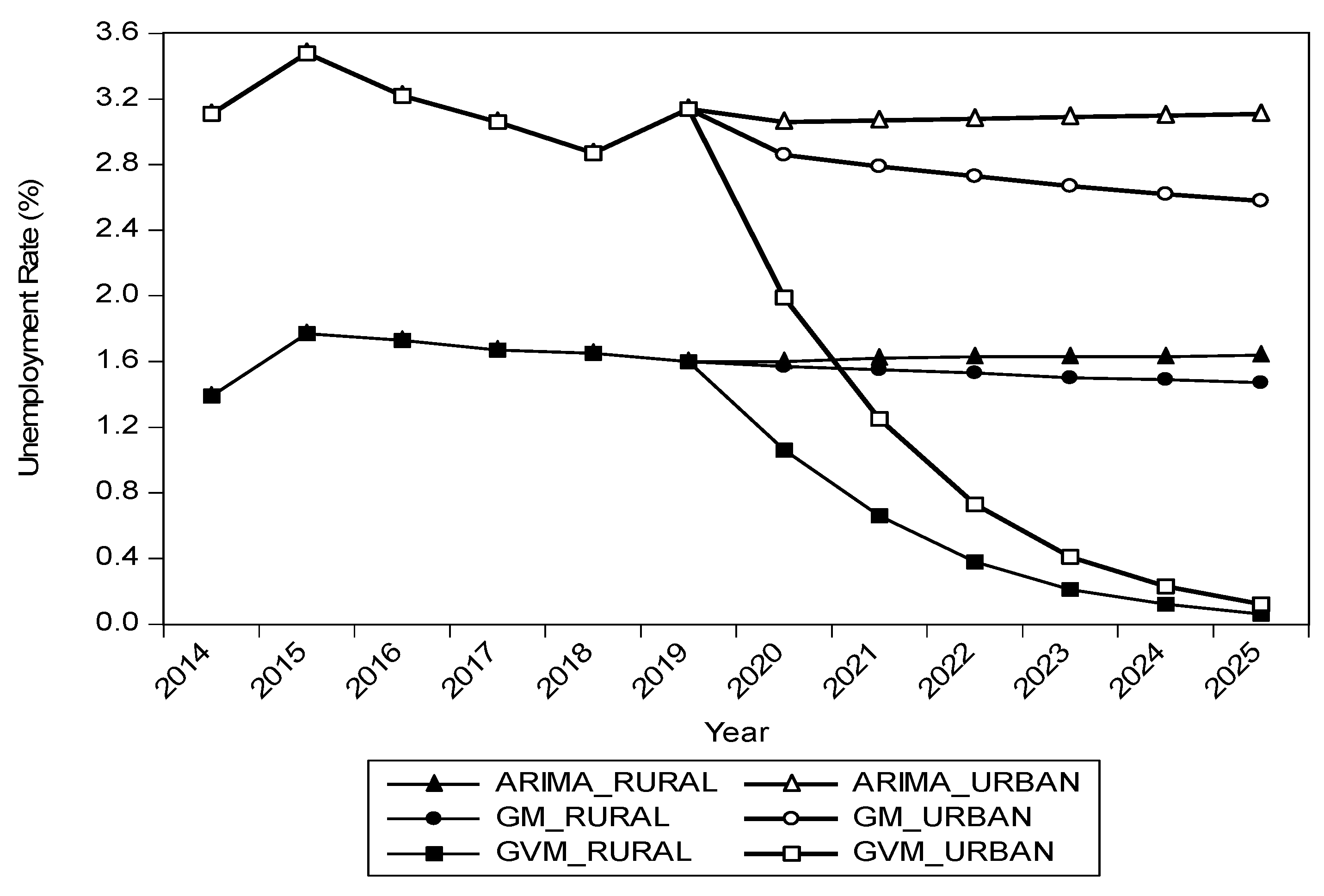 Sustainability 13 07879 g014 550