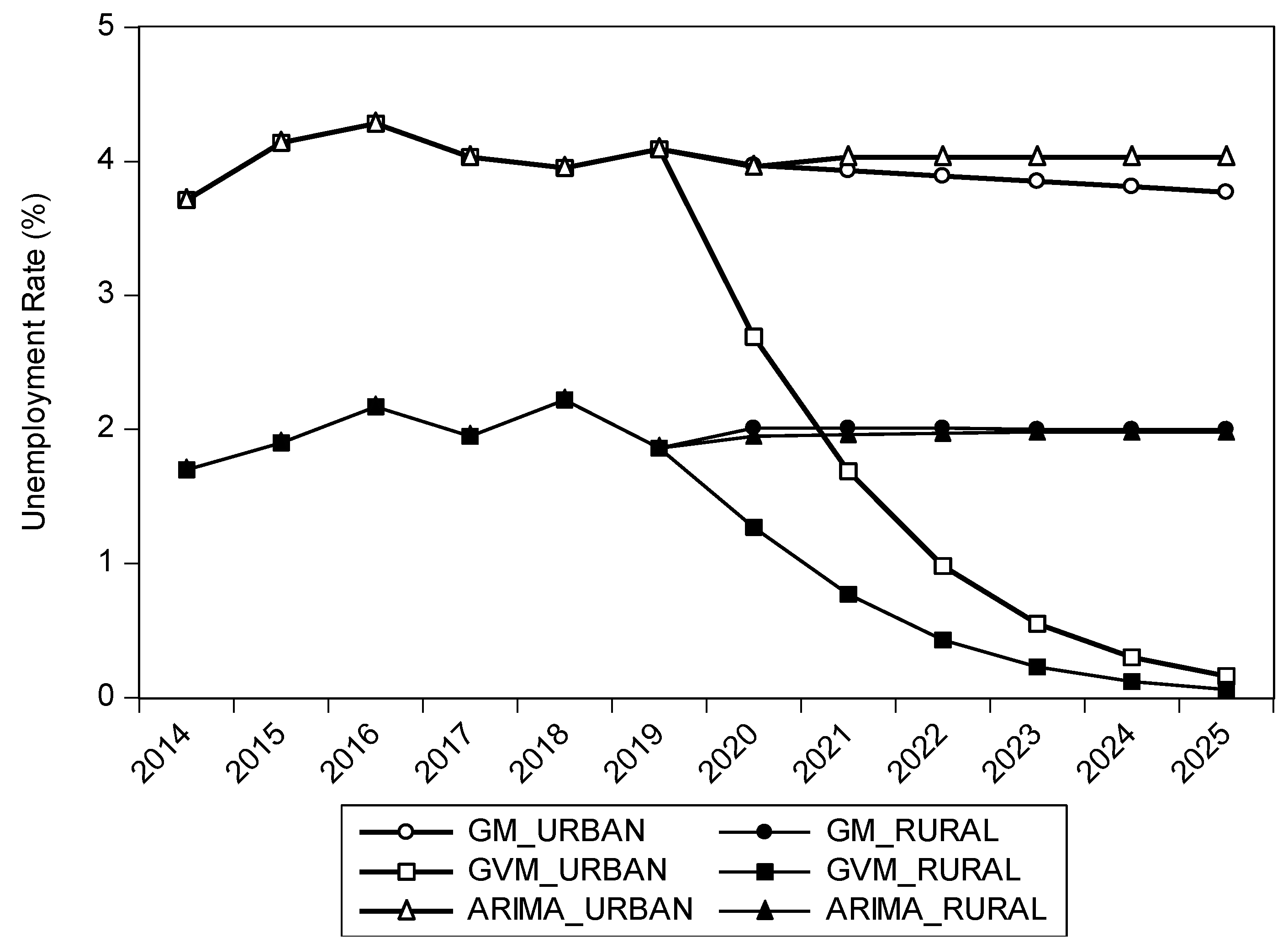 Sustainability 13 07879 g0a2 550