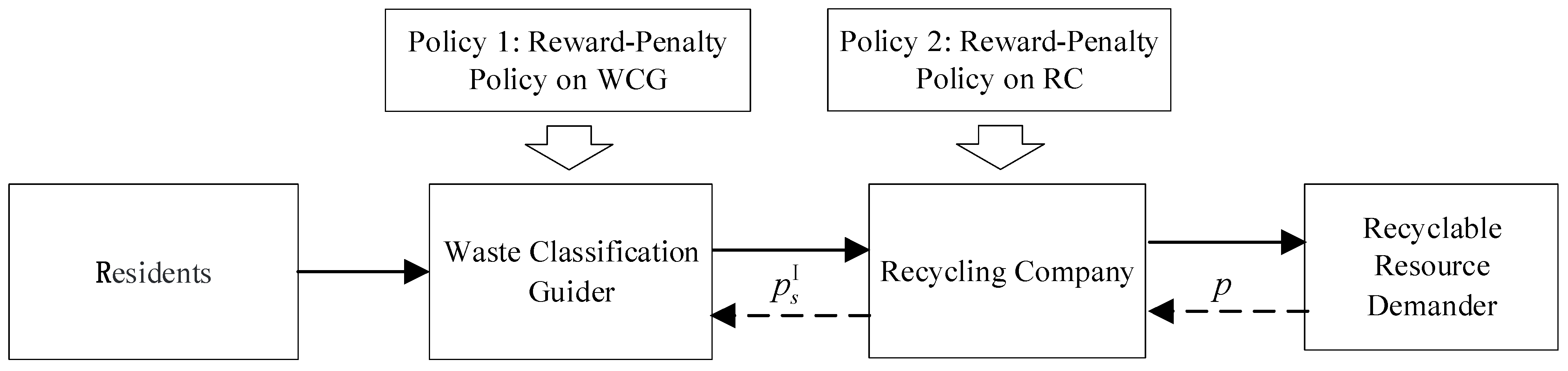 Sustainability 13 07883 g002