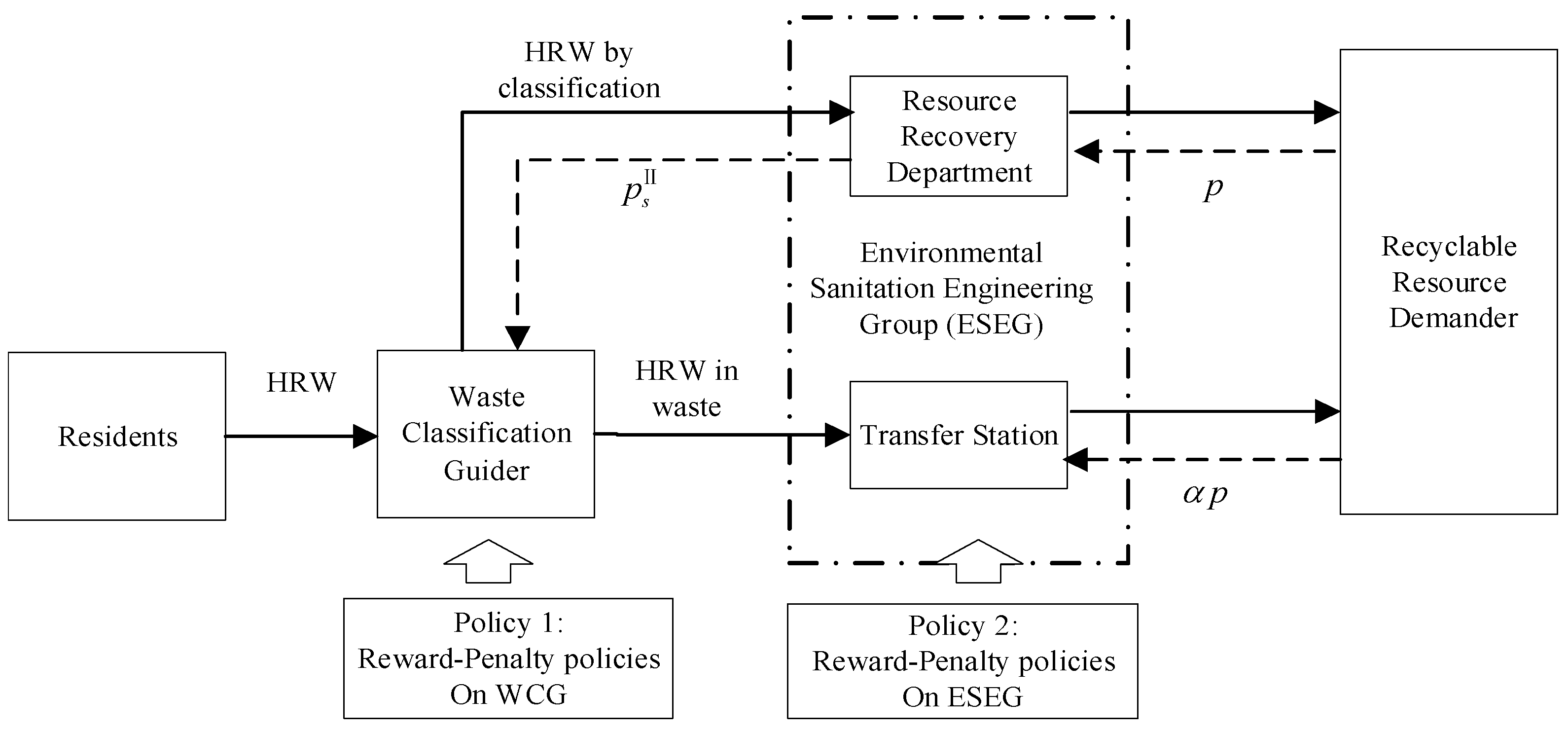 Sustainability 13 07883 g003