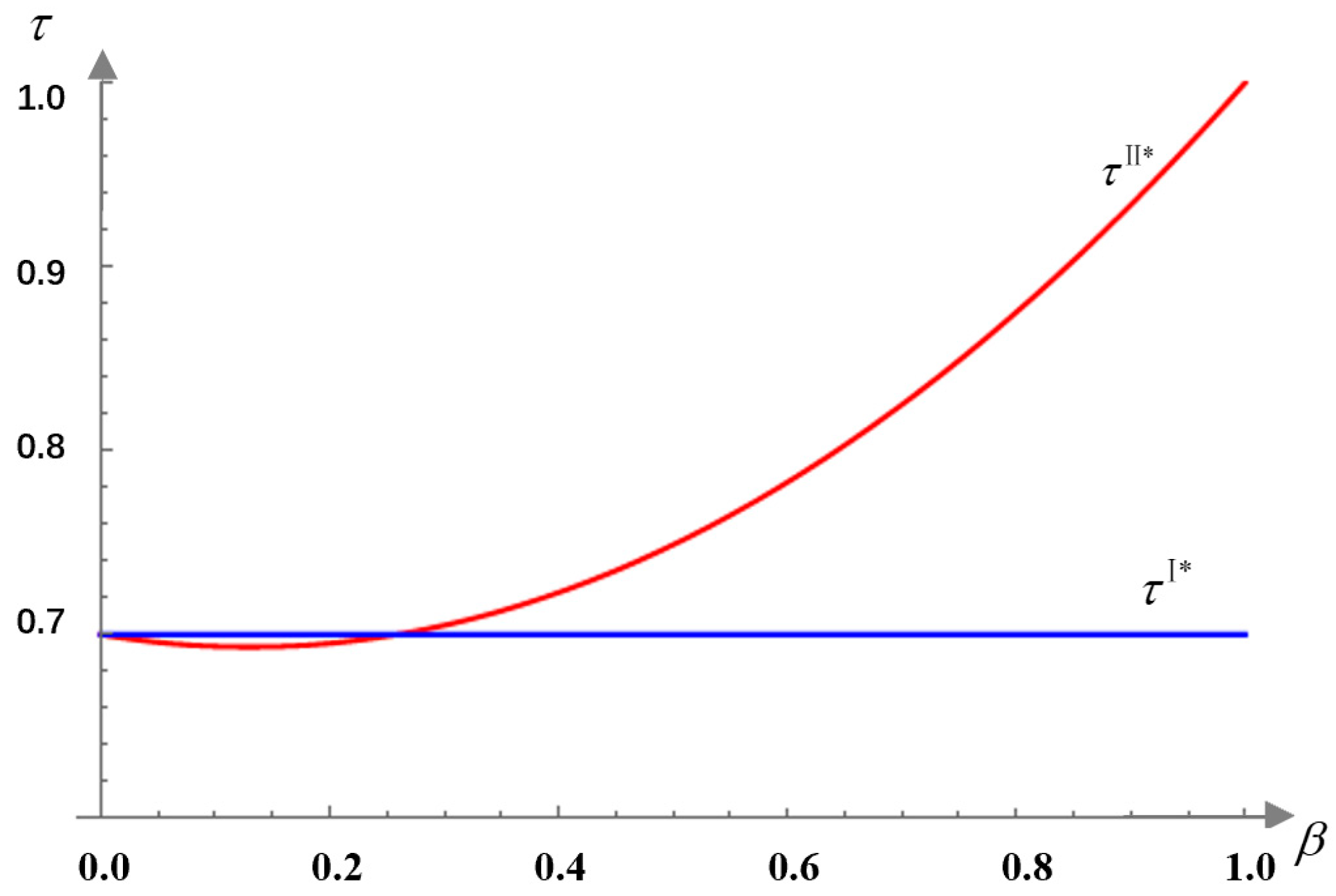Sustainability 13 07883 g004