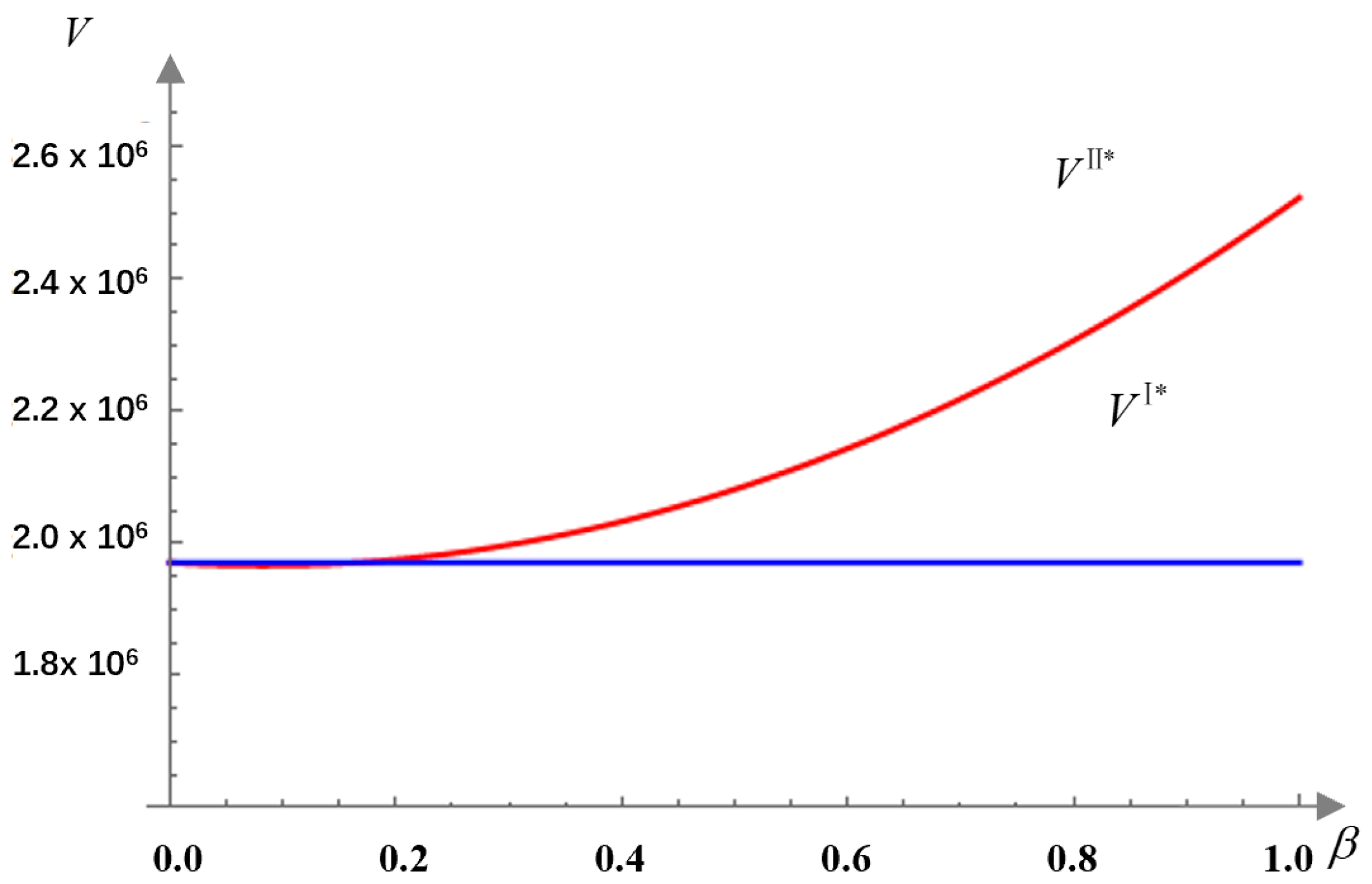 Sustainability 13 07883 g005