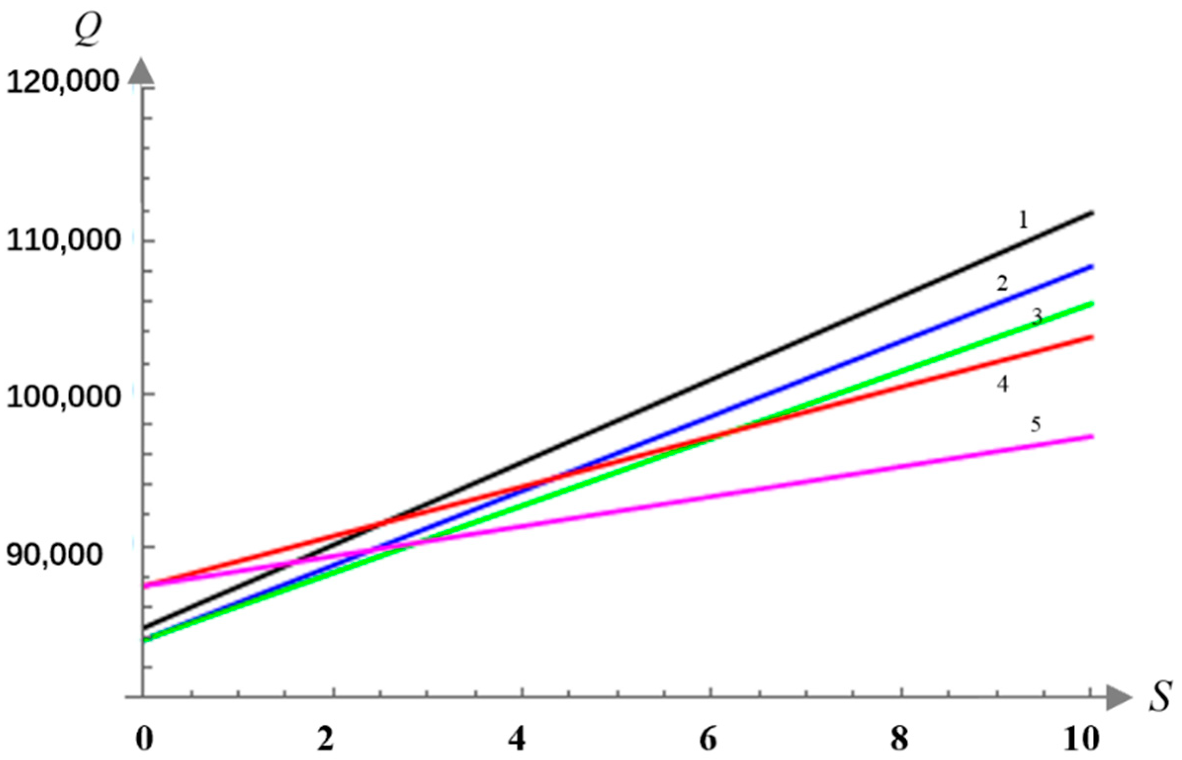 Sustainability 13 07883 g006