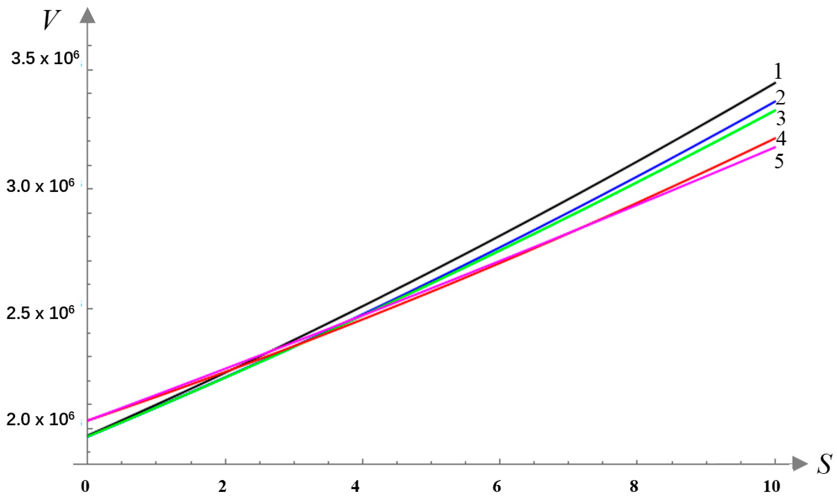 Sustainability 13 07883 g009