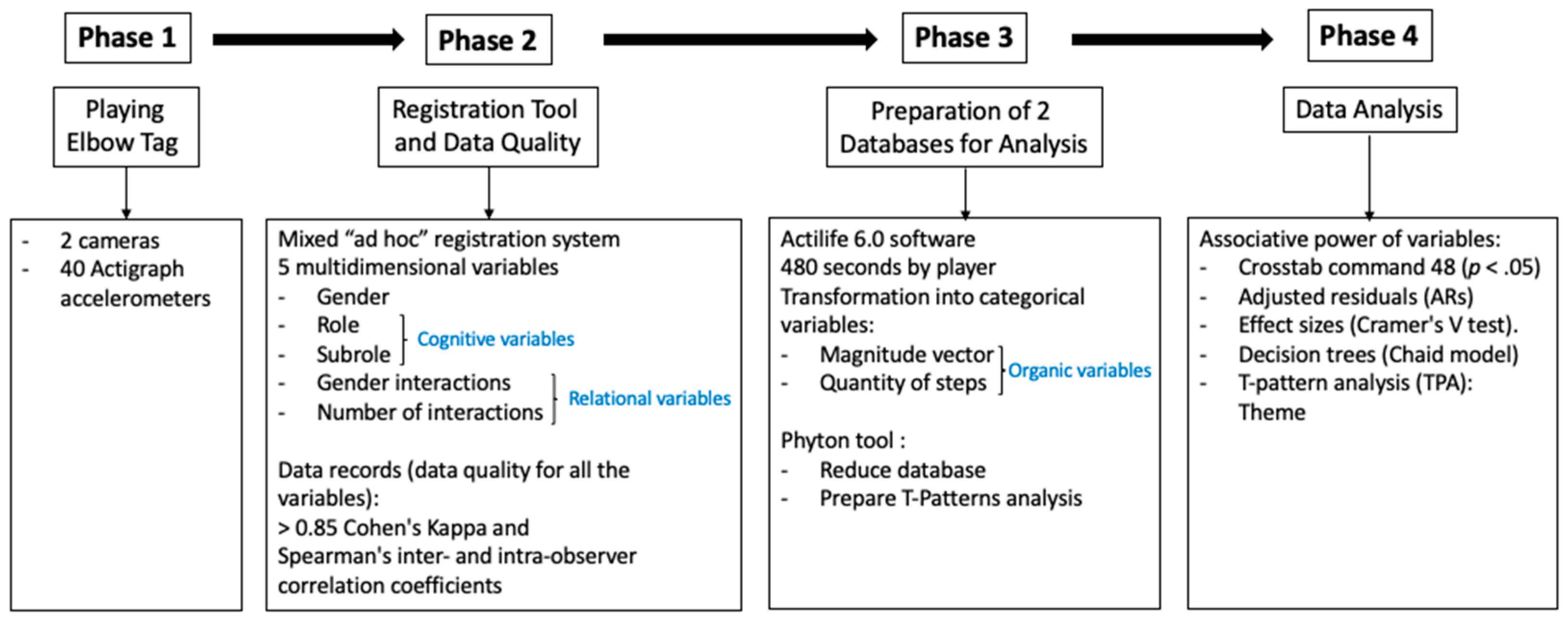 Sustainability 13 07887 g003