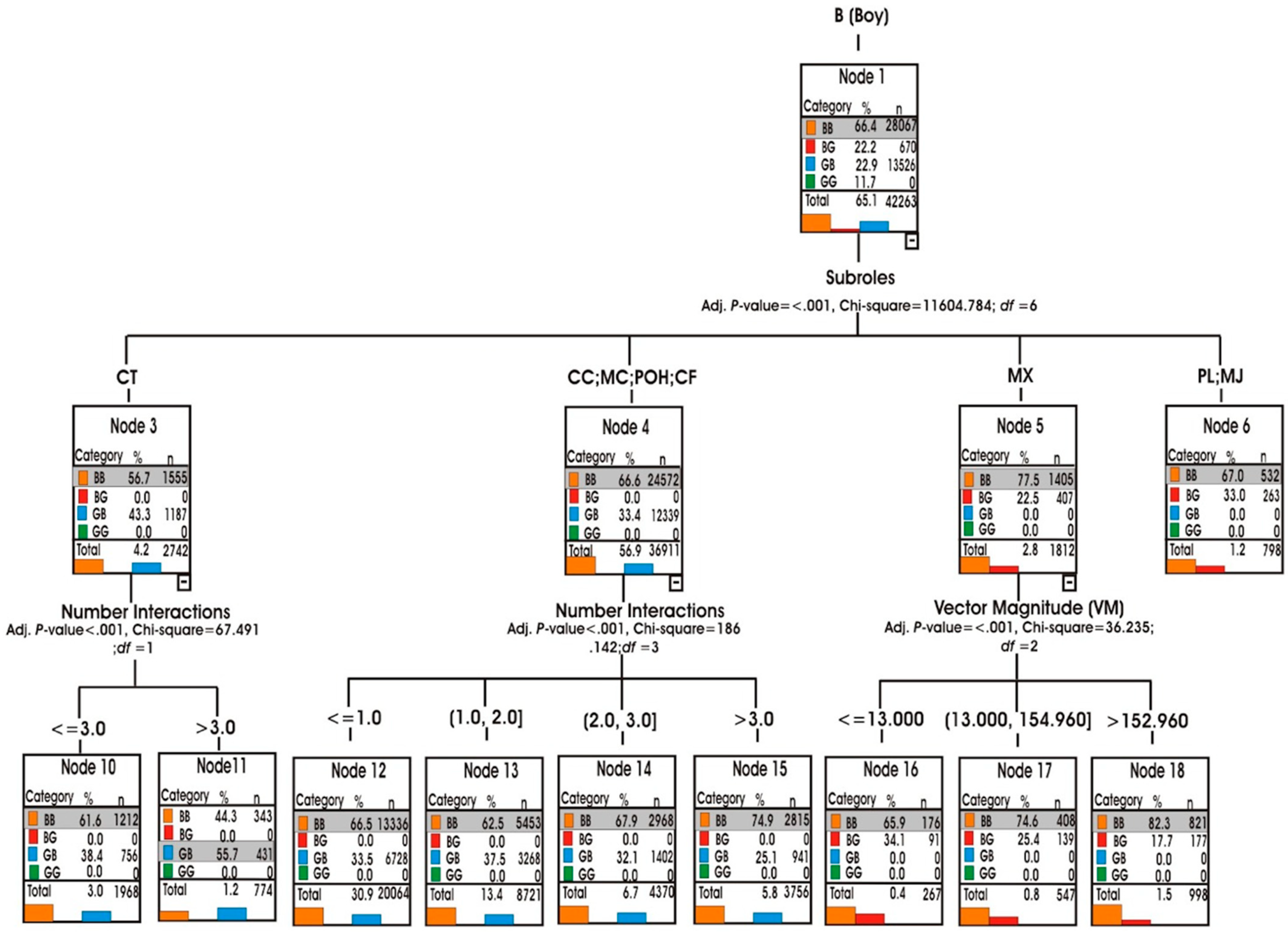 Sustainability 13 07887 g005