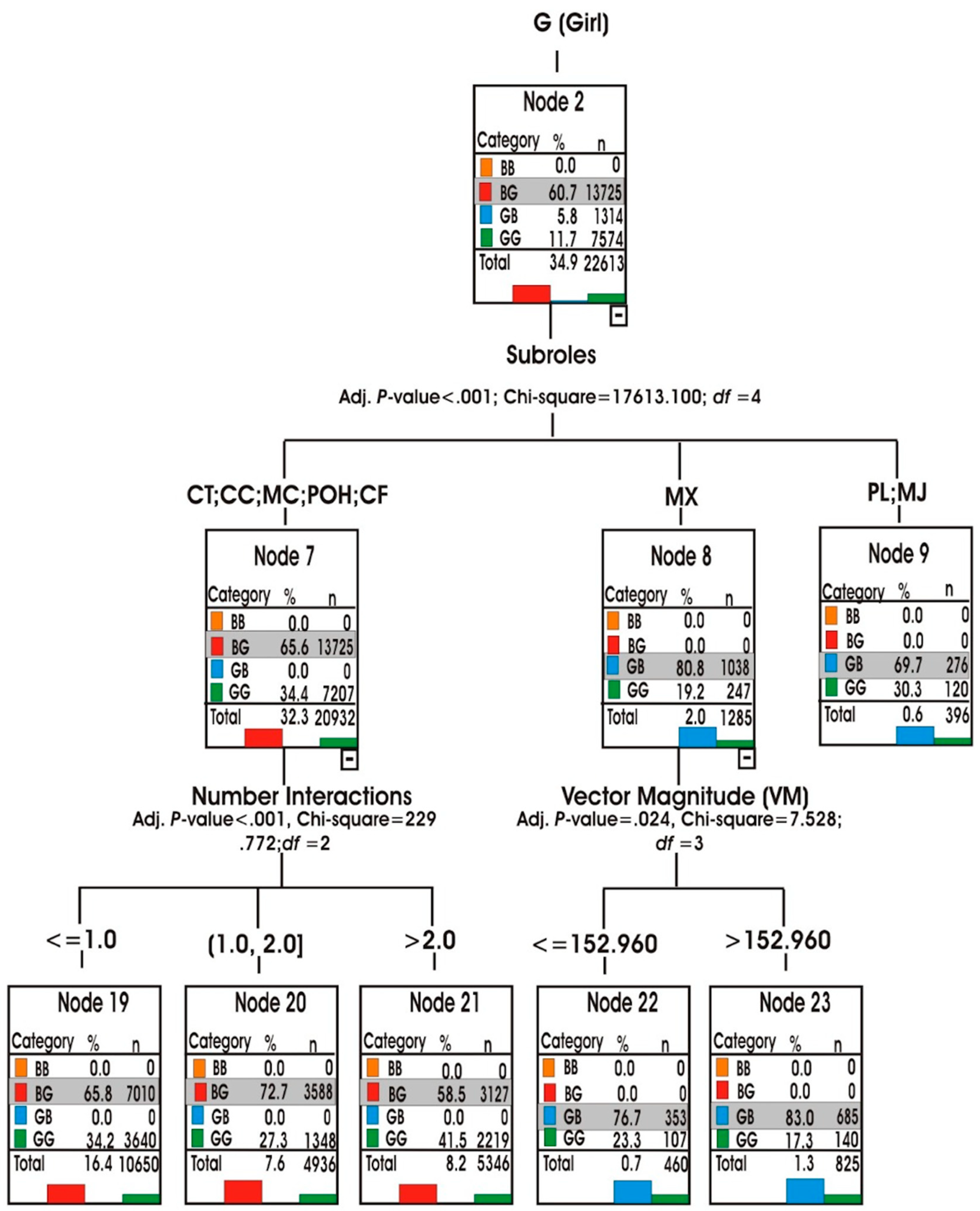 Sustainability 13 07887 g006