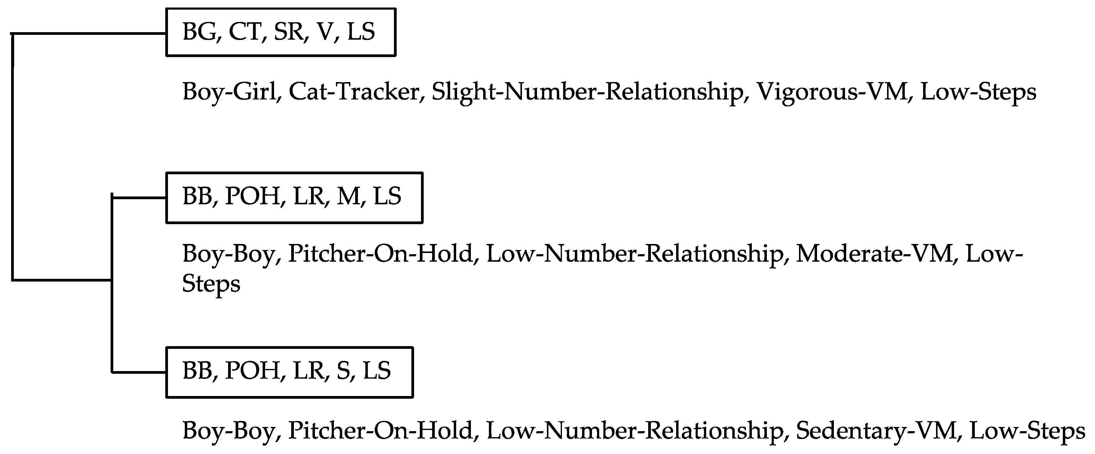 Sustainability 13 07887 g007