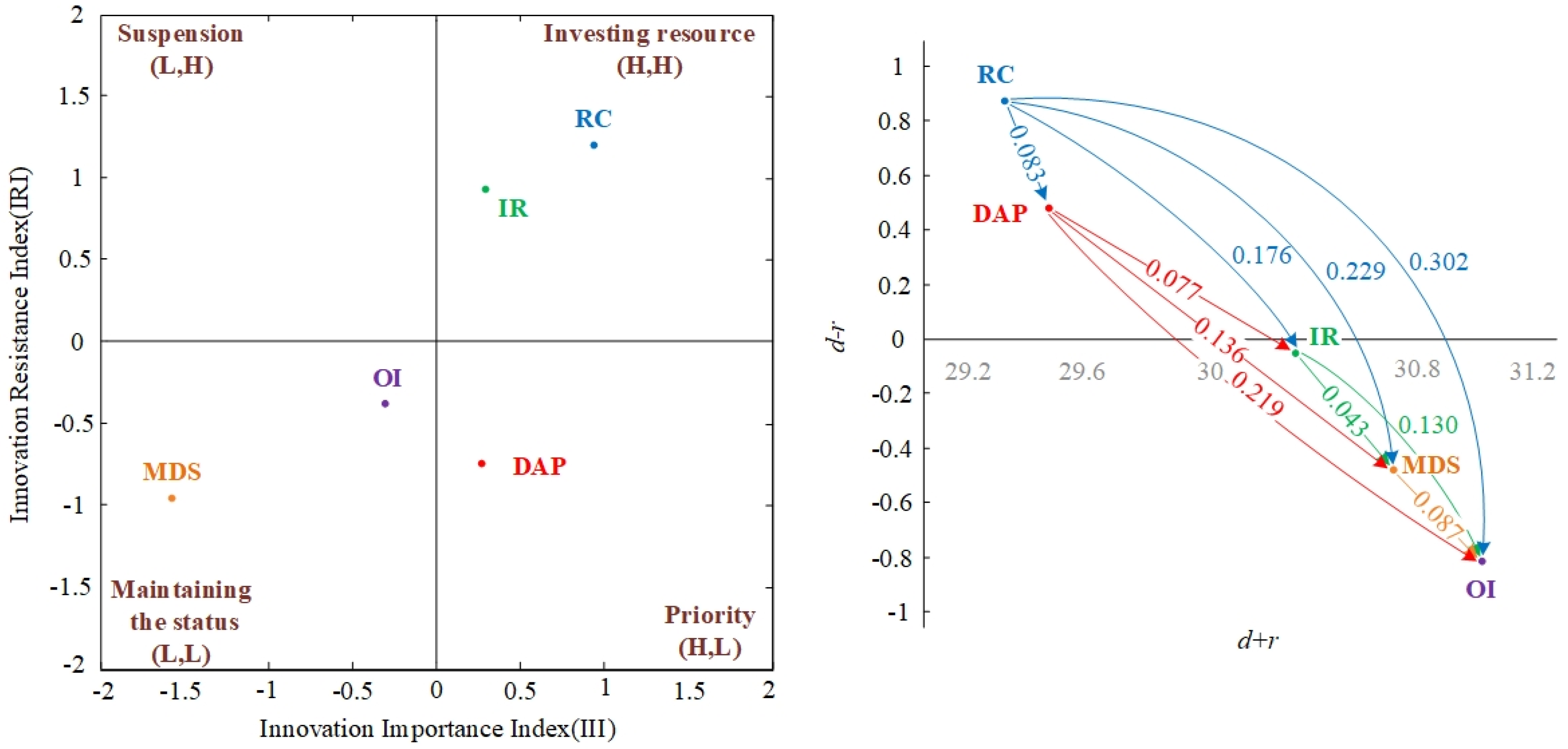 Sustainability 13 07888 g002