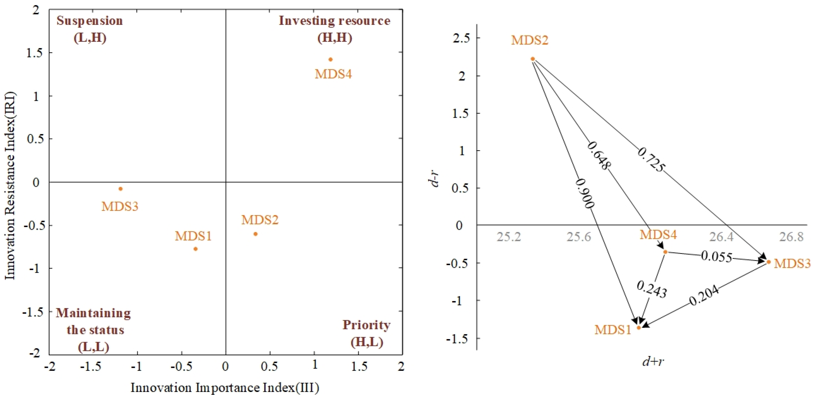 Sustainability 13 07888 g004