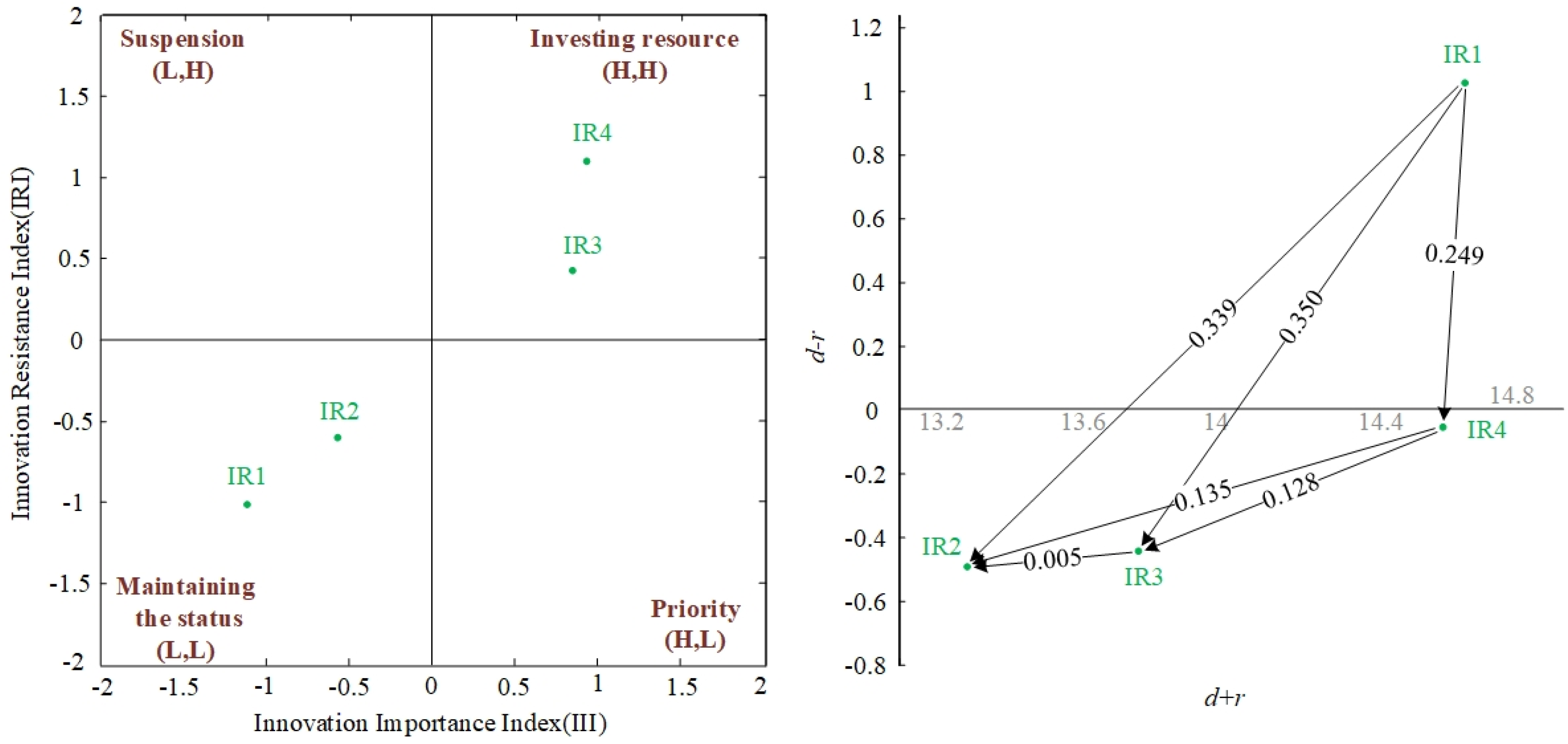 Sustainability 13 07888 g005