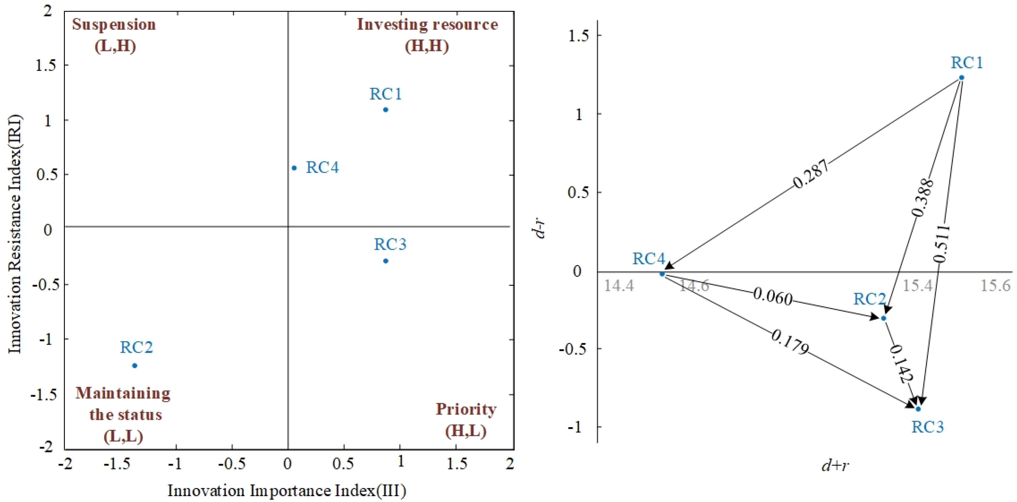 Sustainability 13 07888 g006