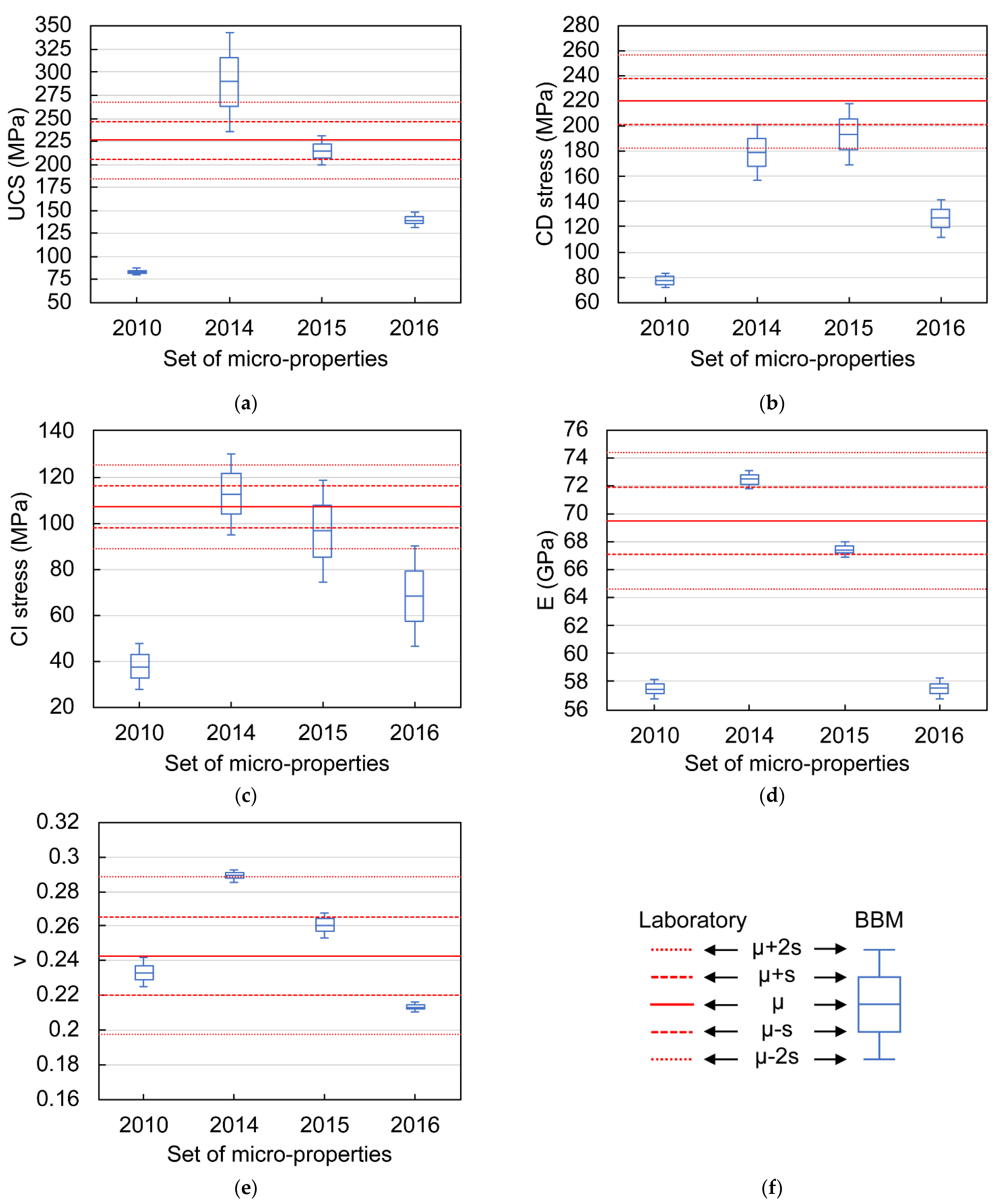 Sustainability 13 07889 g006 550