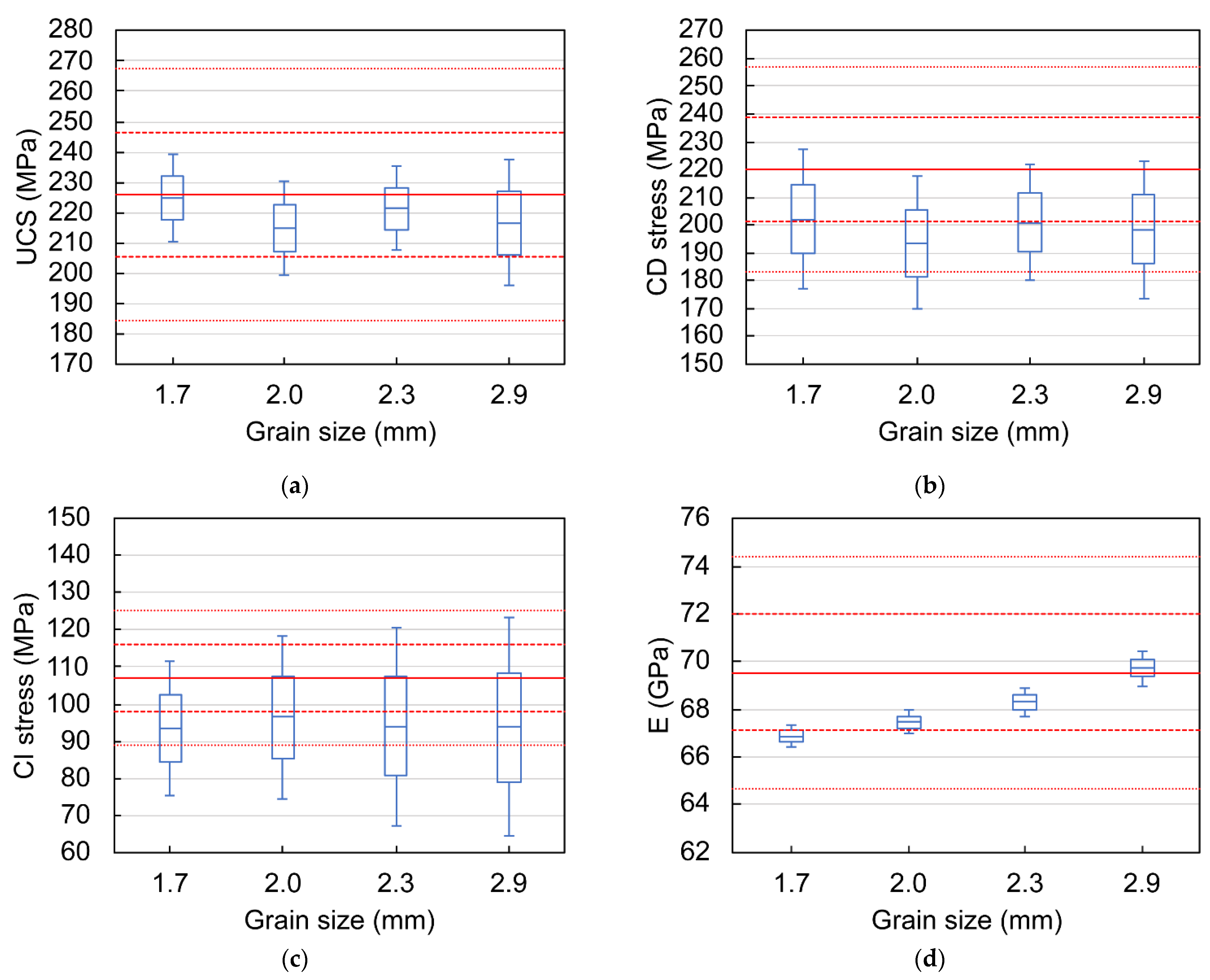 Sustainability 13 07889 g009a 550