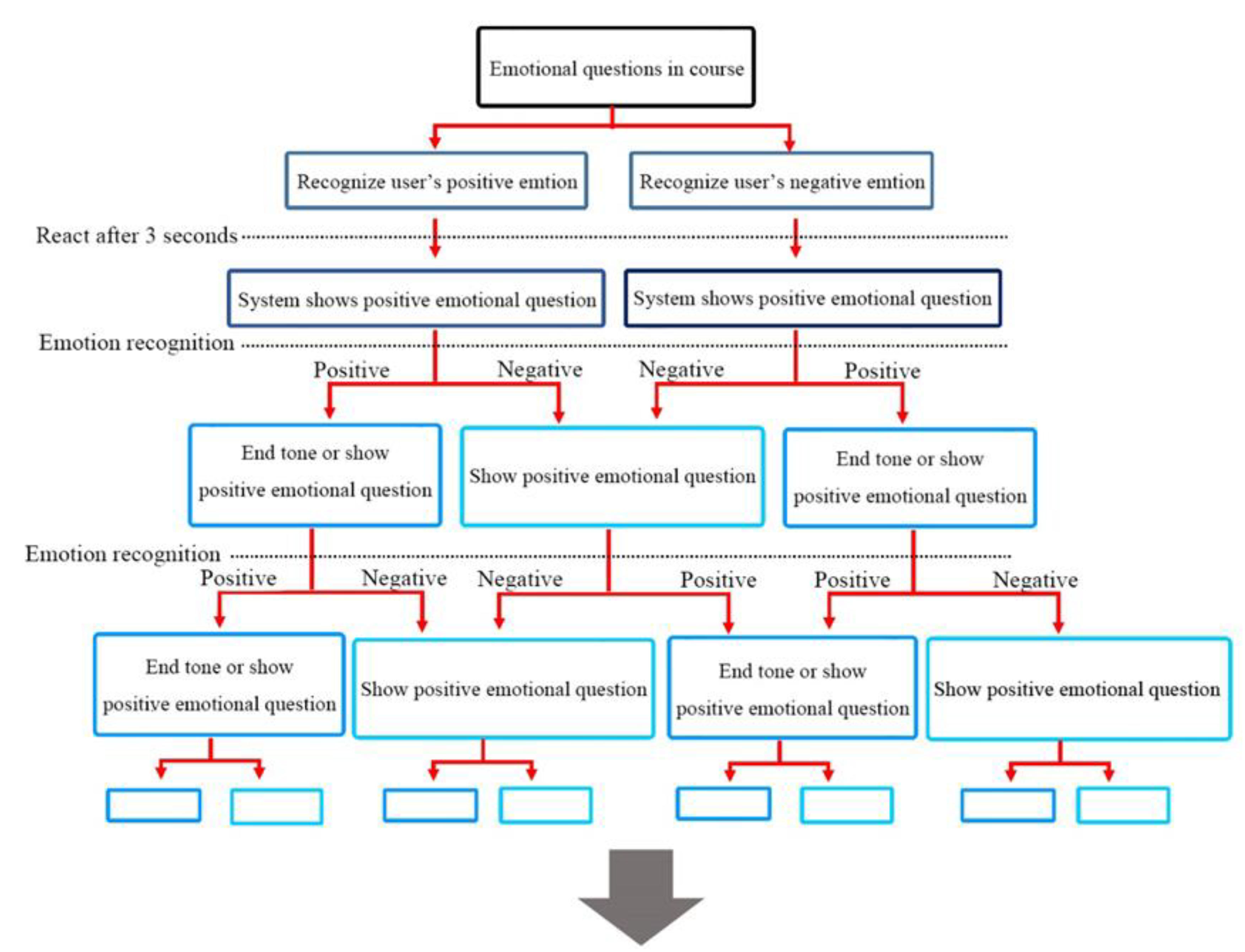 Sustainability 13 07890 g002