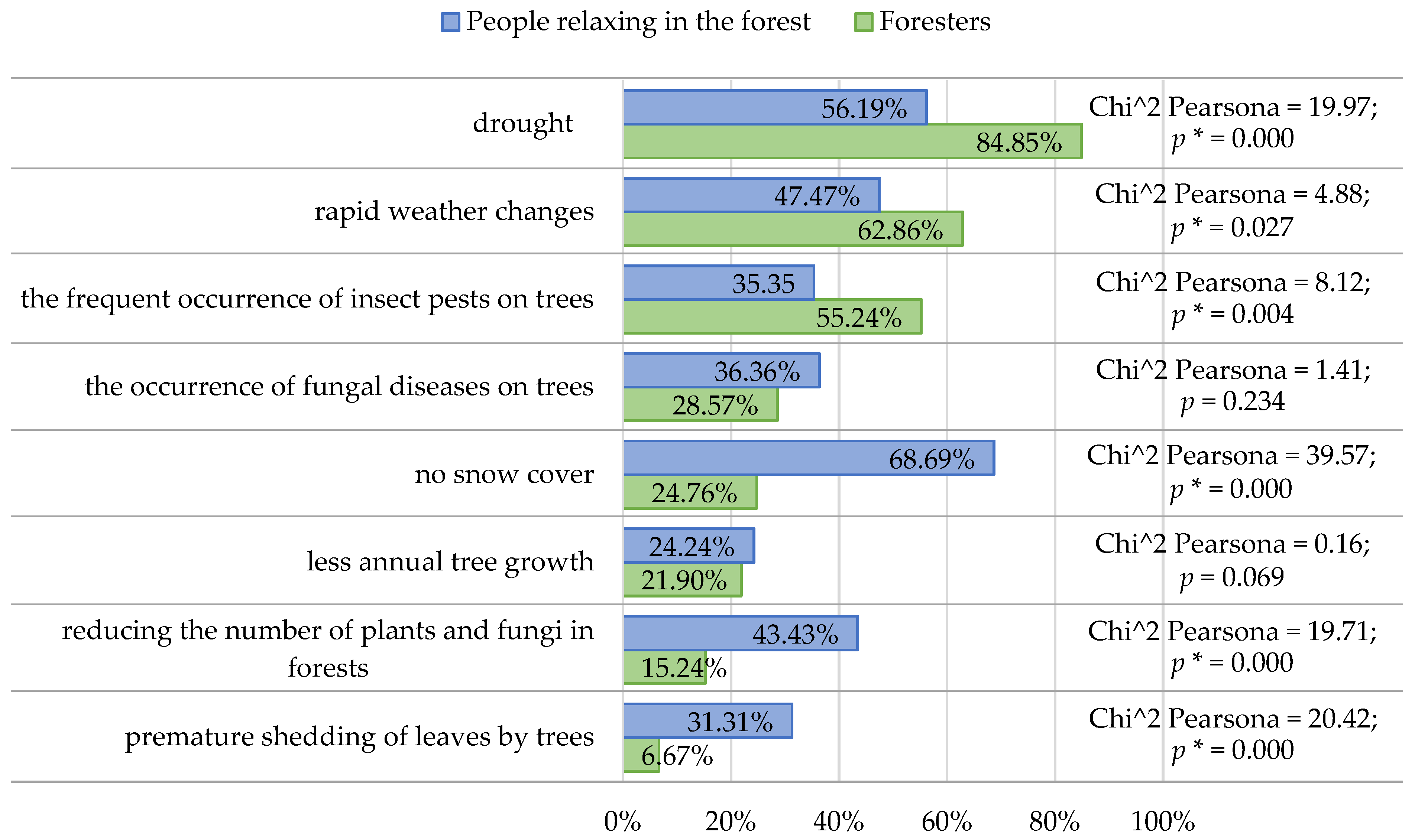 Sustainability 13 07892 g003 550