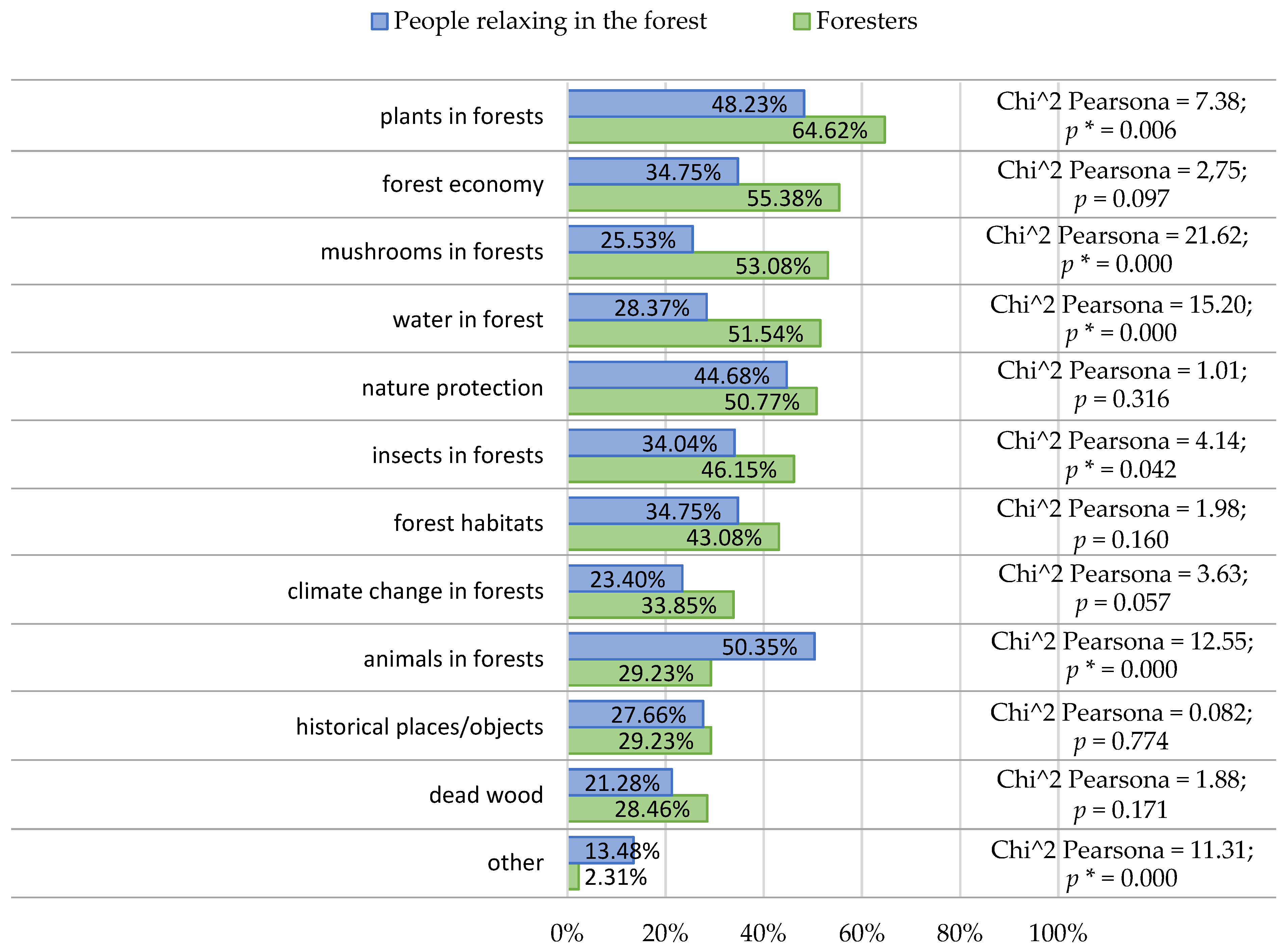 Sustainability 13 07892 g005 550