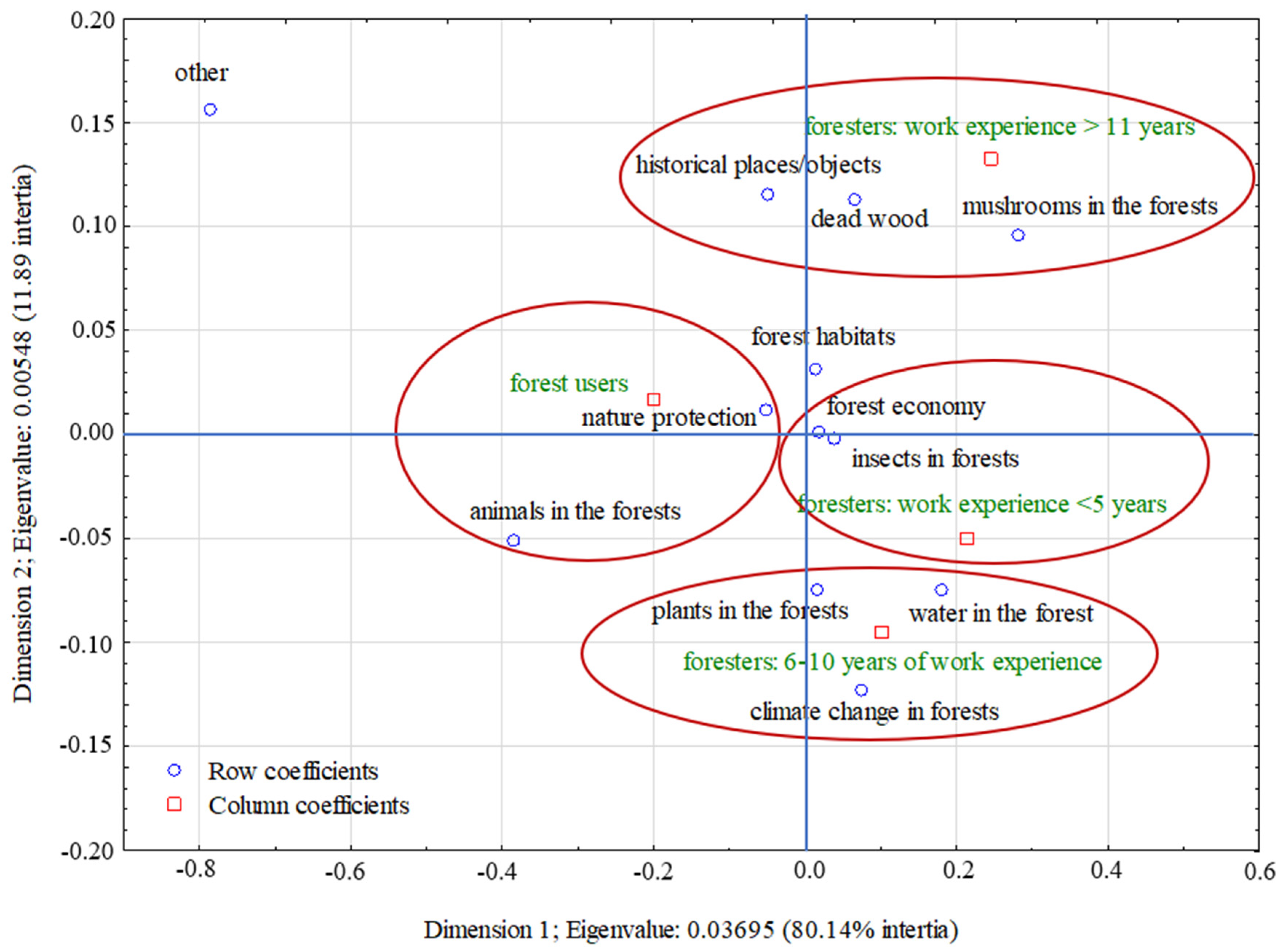 Sustainability 13 07892 g006 550