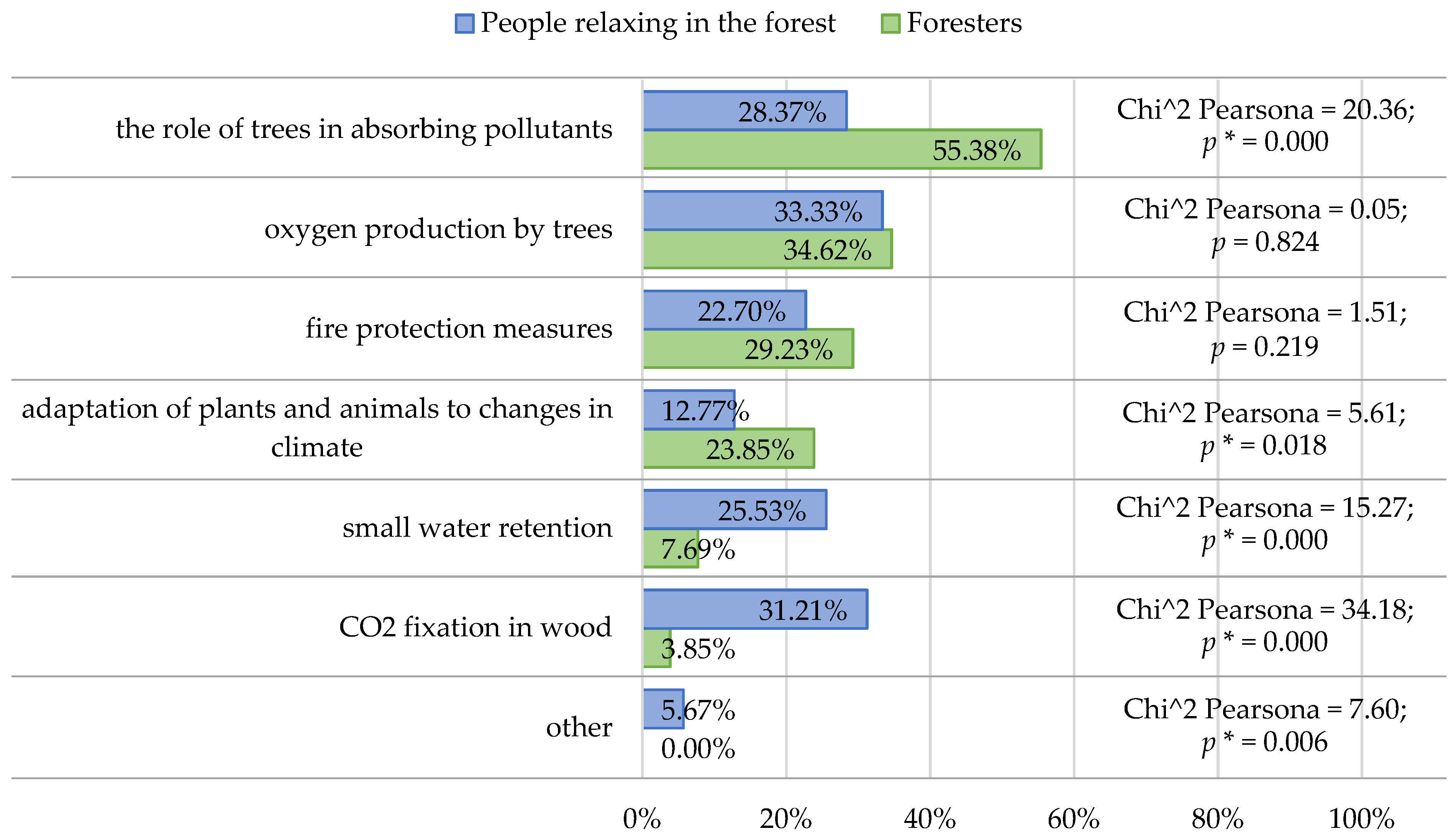 Sustainability 13 07892 g008 550