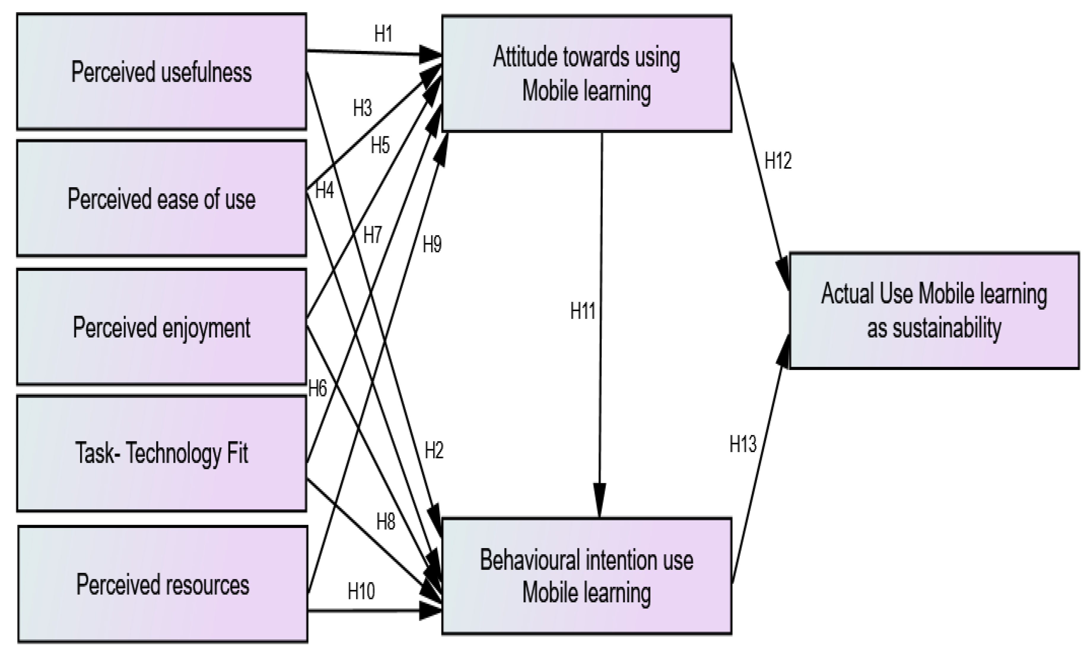 Sustainability 13 07893 g001