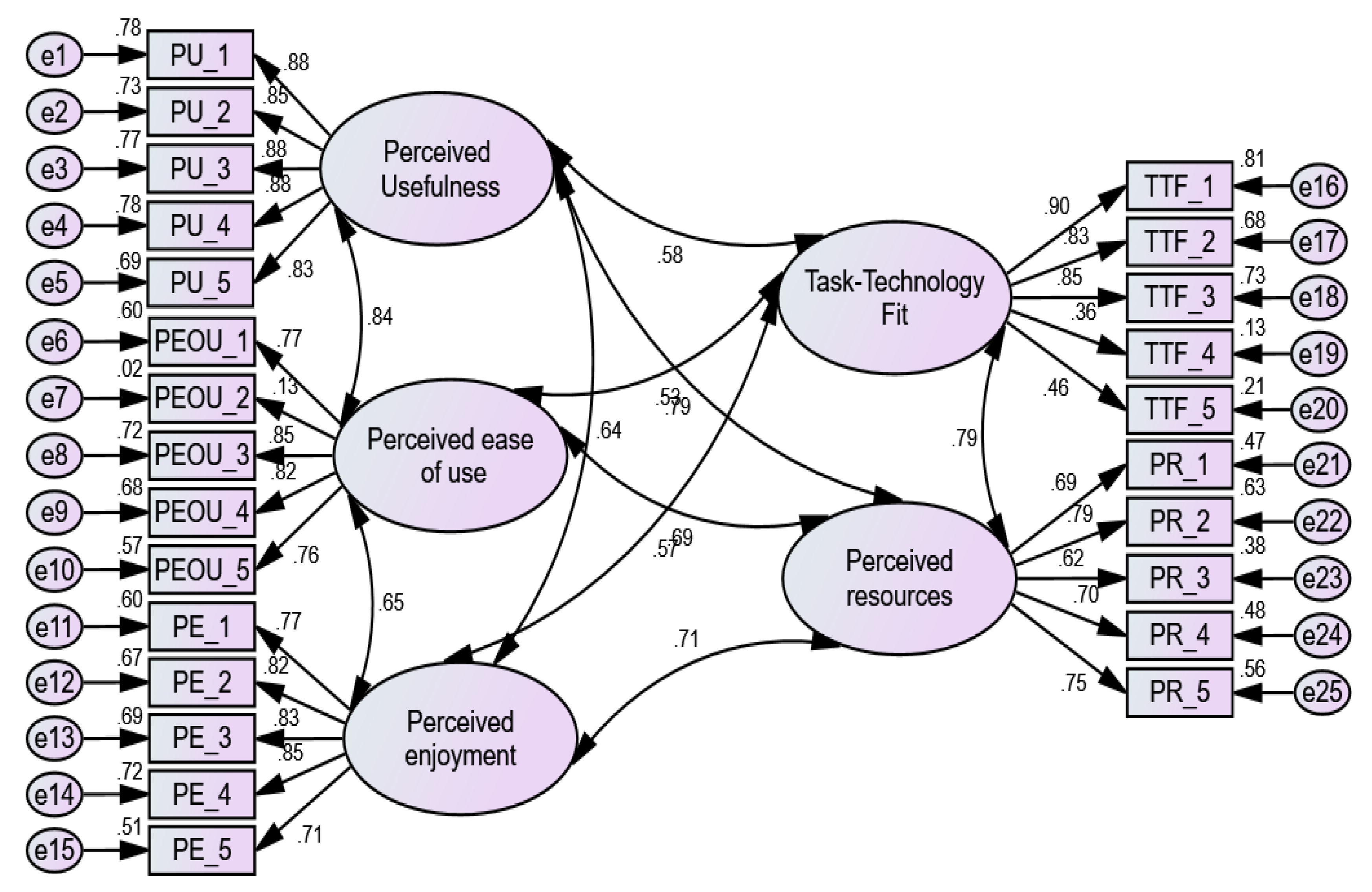 Sustainability 13 07893 g002