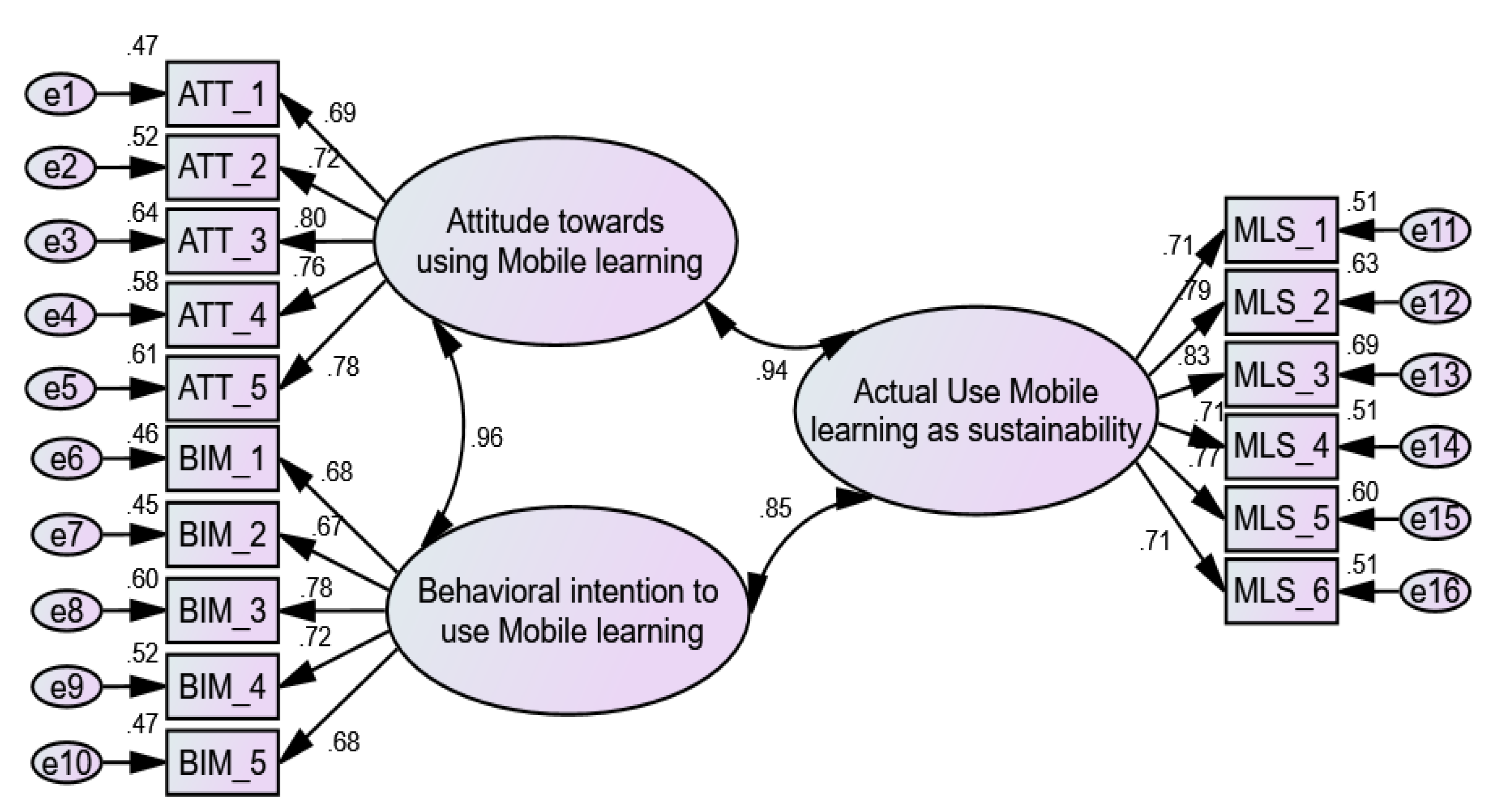Sustainability 13 07893 g003