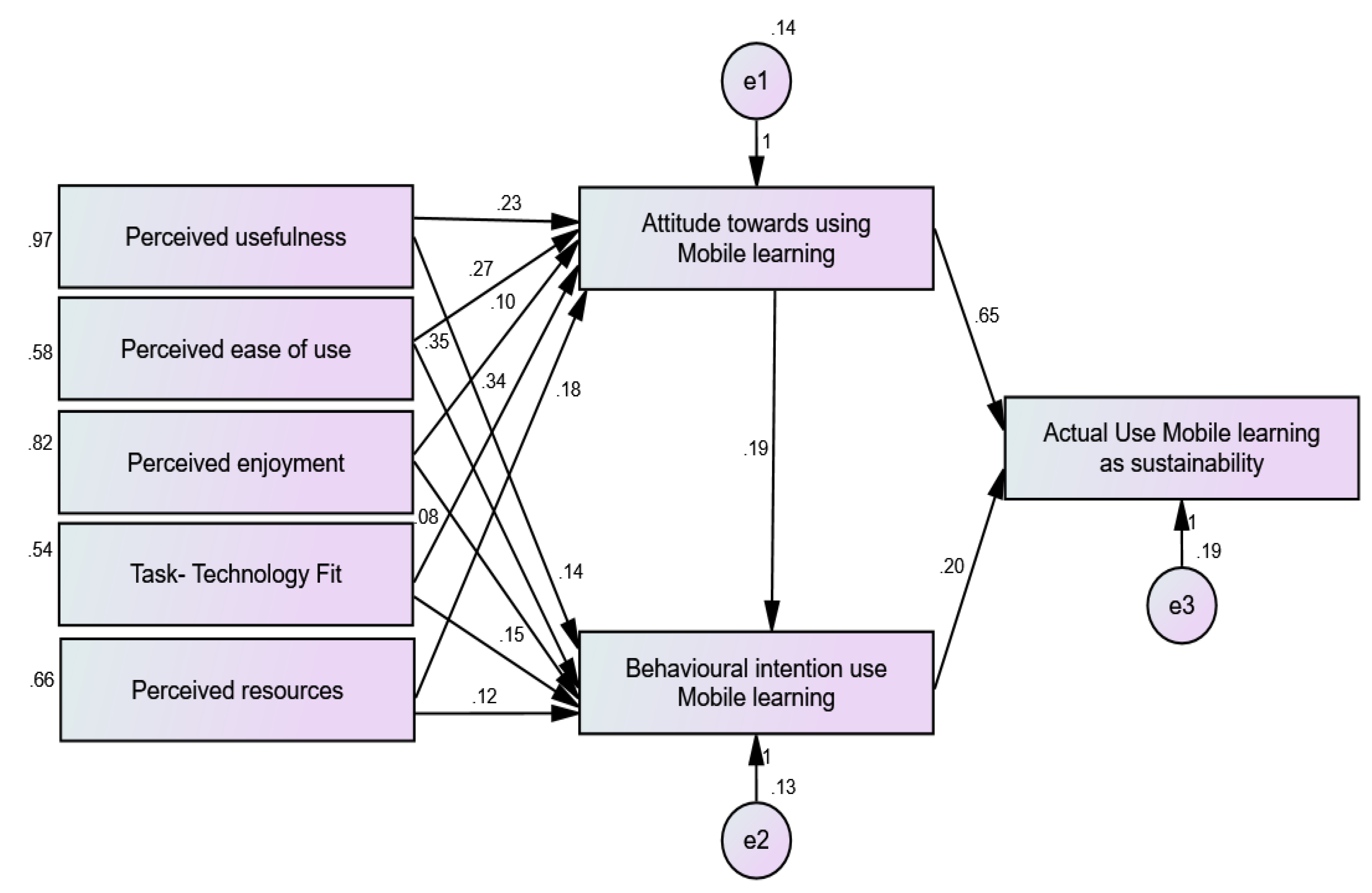 Sustainability 13 07893 g004