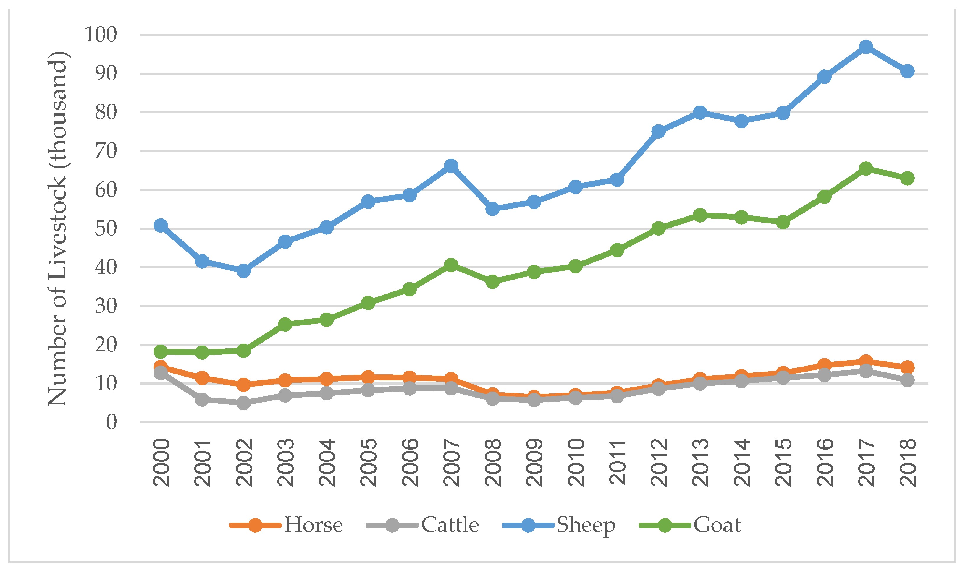 Sustainability 13 07896 g002