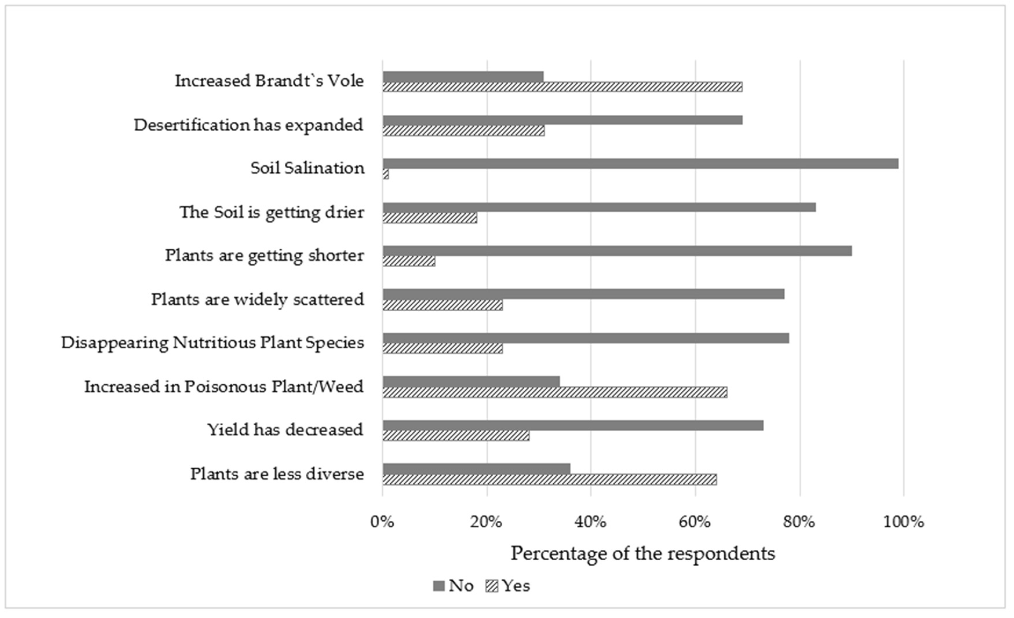 Sustainability 13 07896 g004