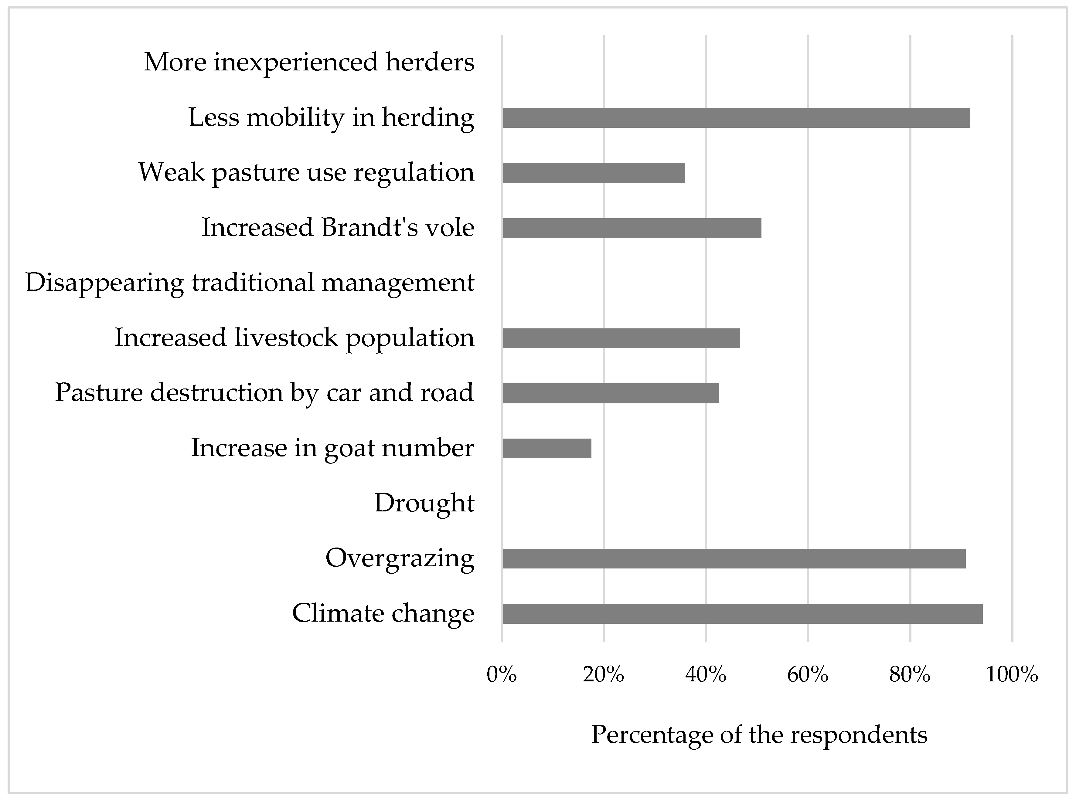 Sustainability 13 07896 g005
