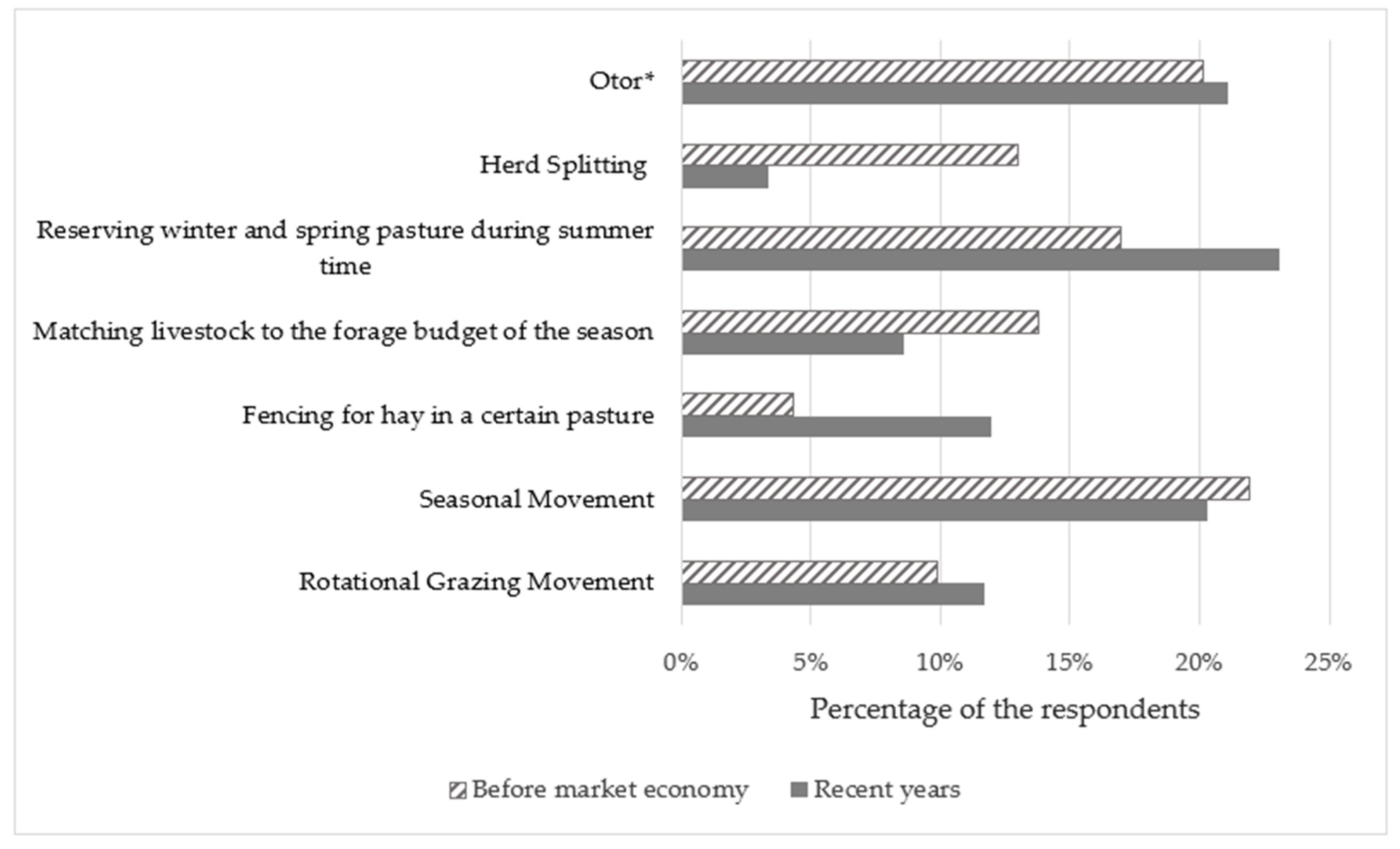 Sustainability 13 07896 g007