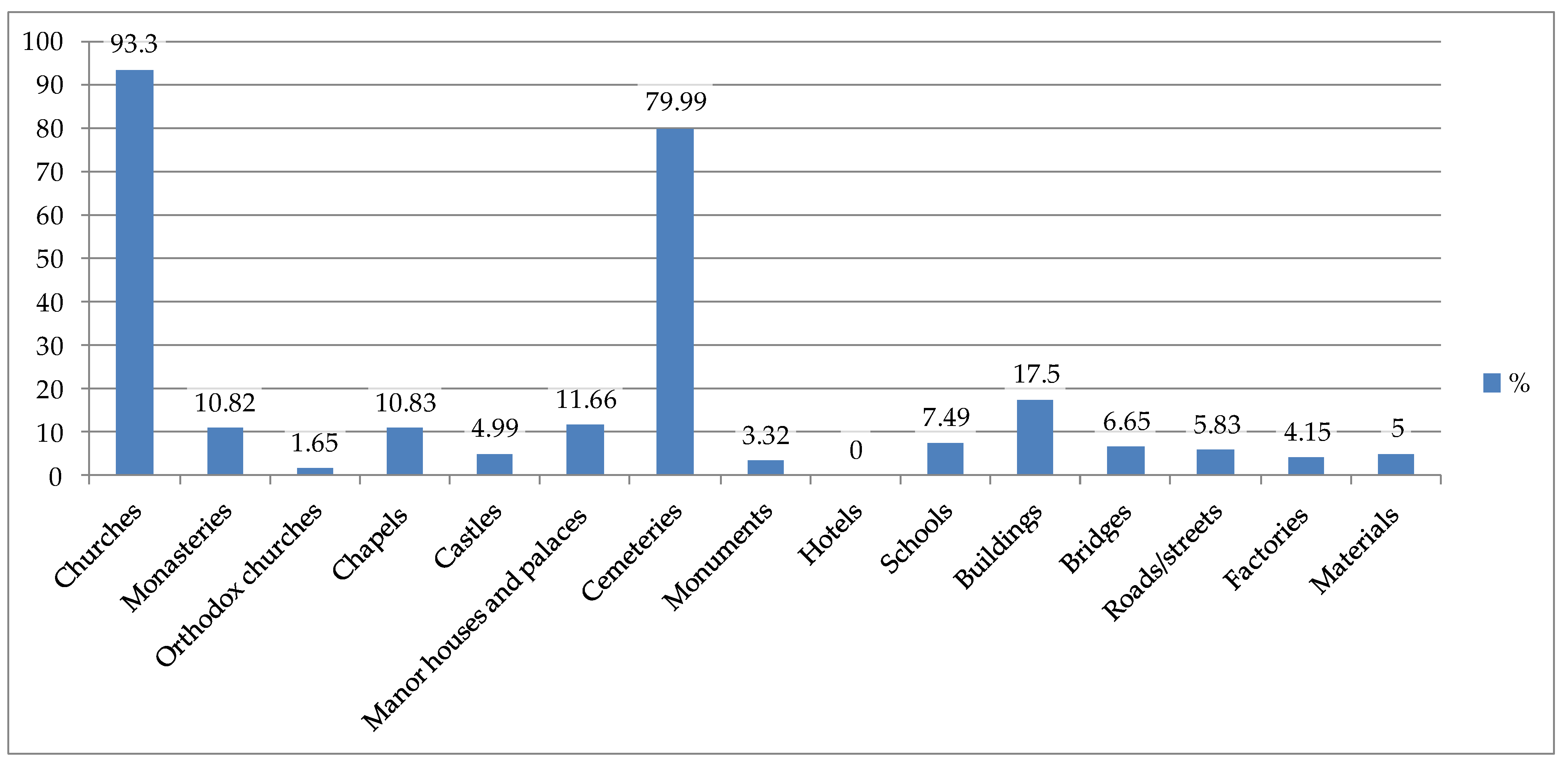Sustainability 13 07898 g004