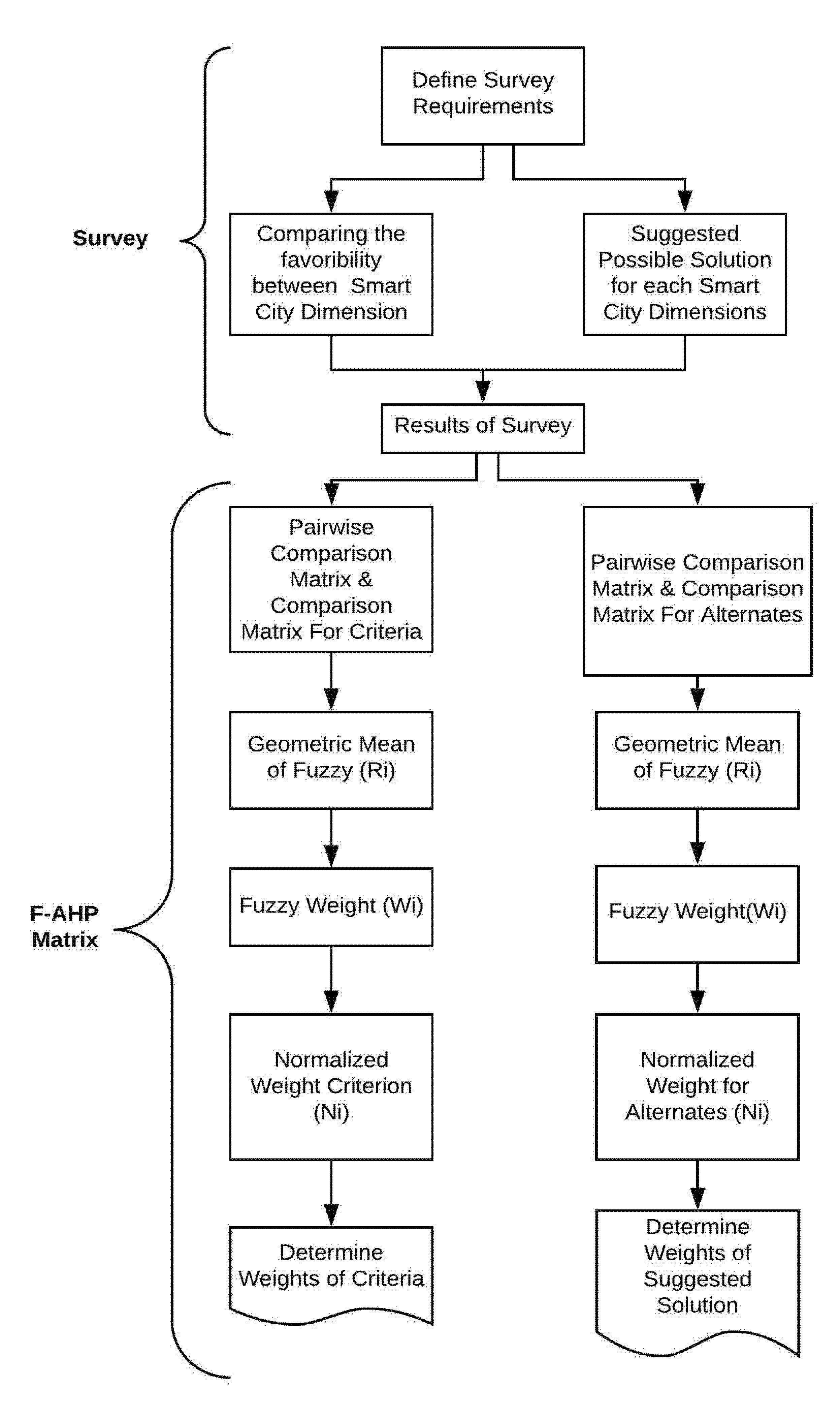 Sustainability 13 07902 g001 Sustainability 13 07902 g001