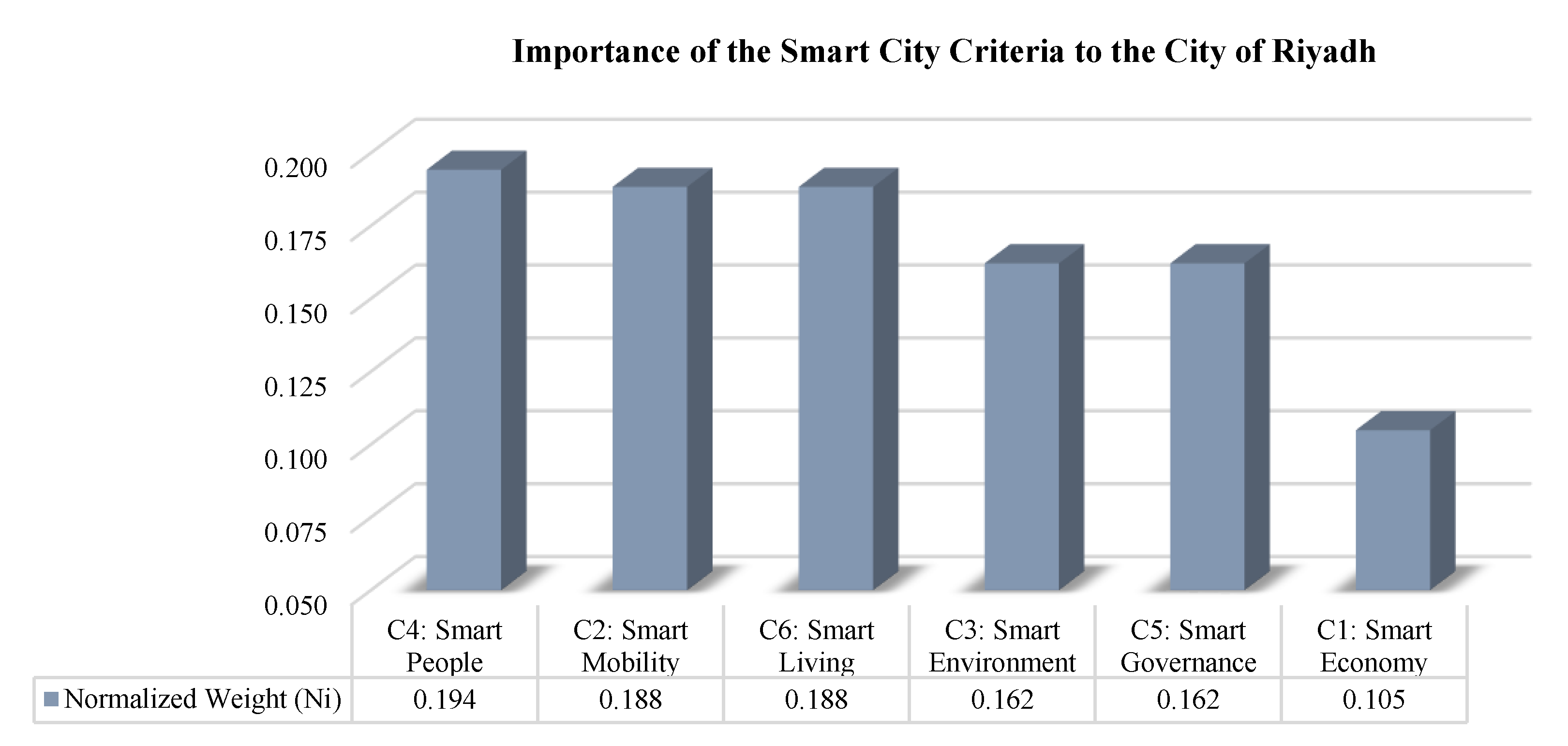 Sustainability 13 07902 g005 Sustainability 13 07902 g005