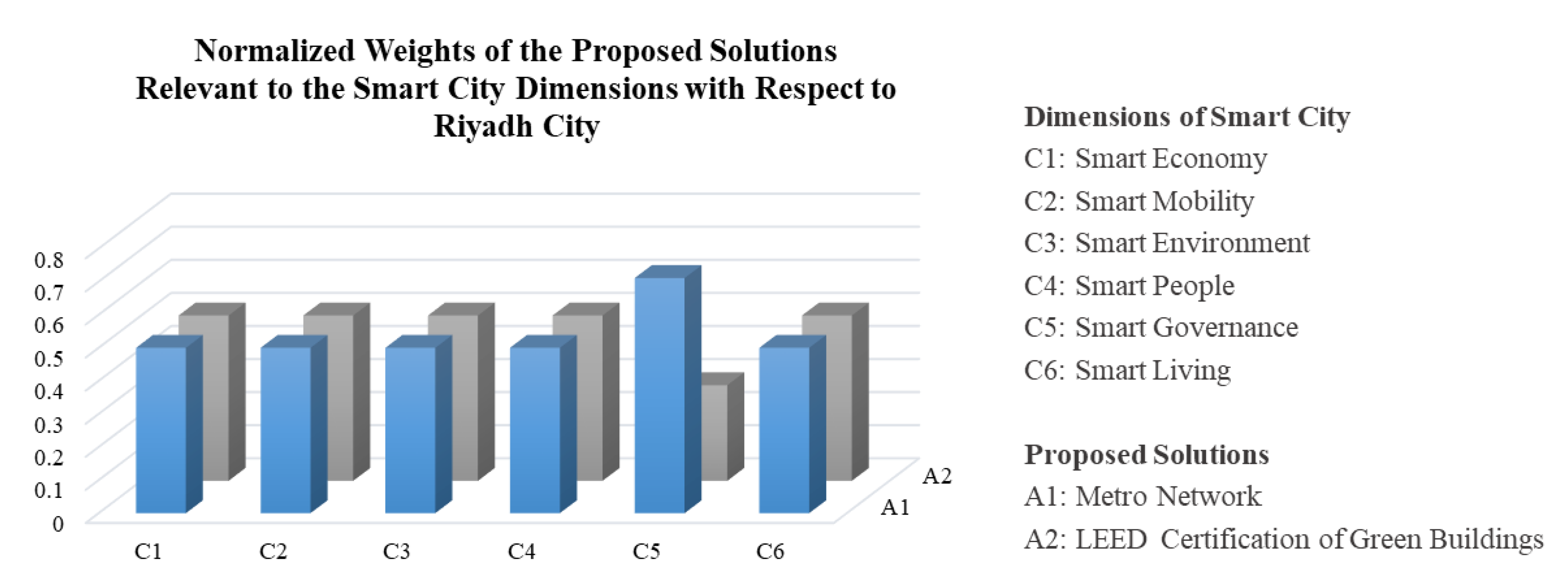 Sustainability 13 07902 g006 Sustainability 13 07902 g006