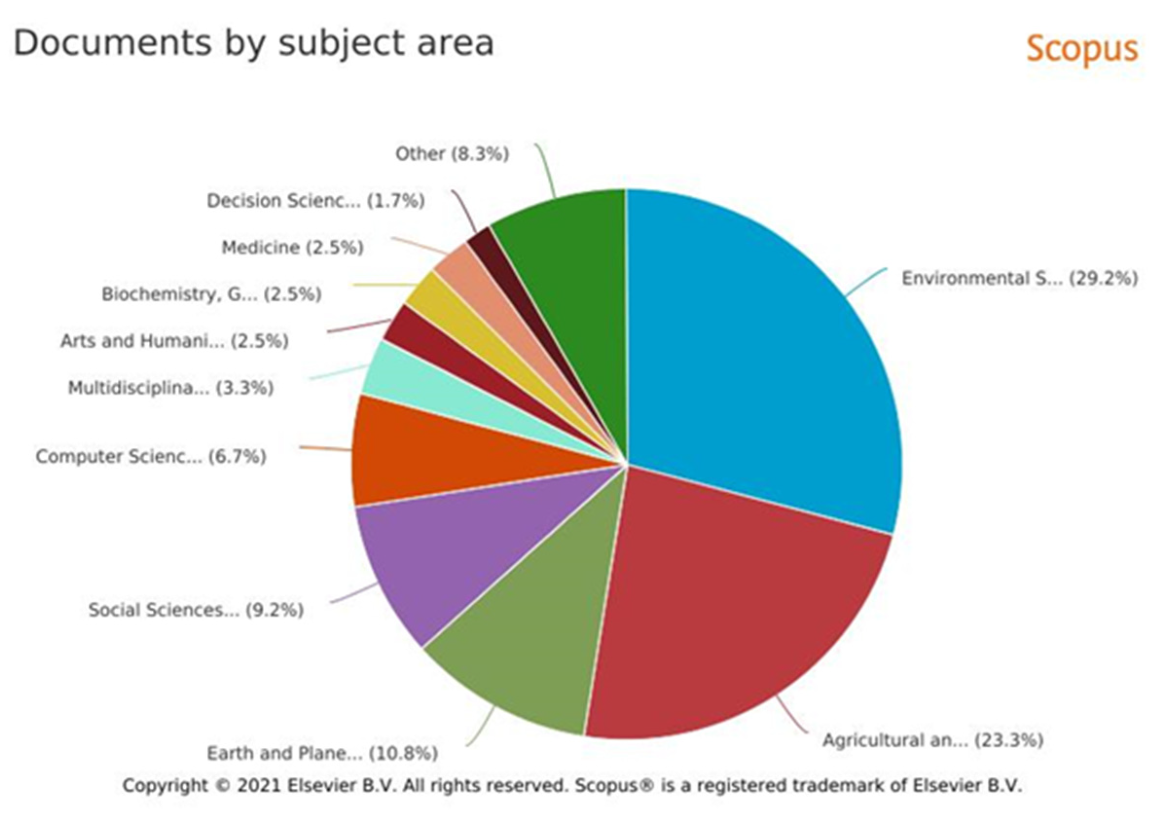 Sustainability 13 07904 g001 550