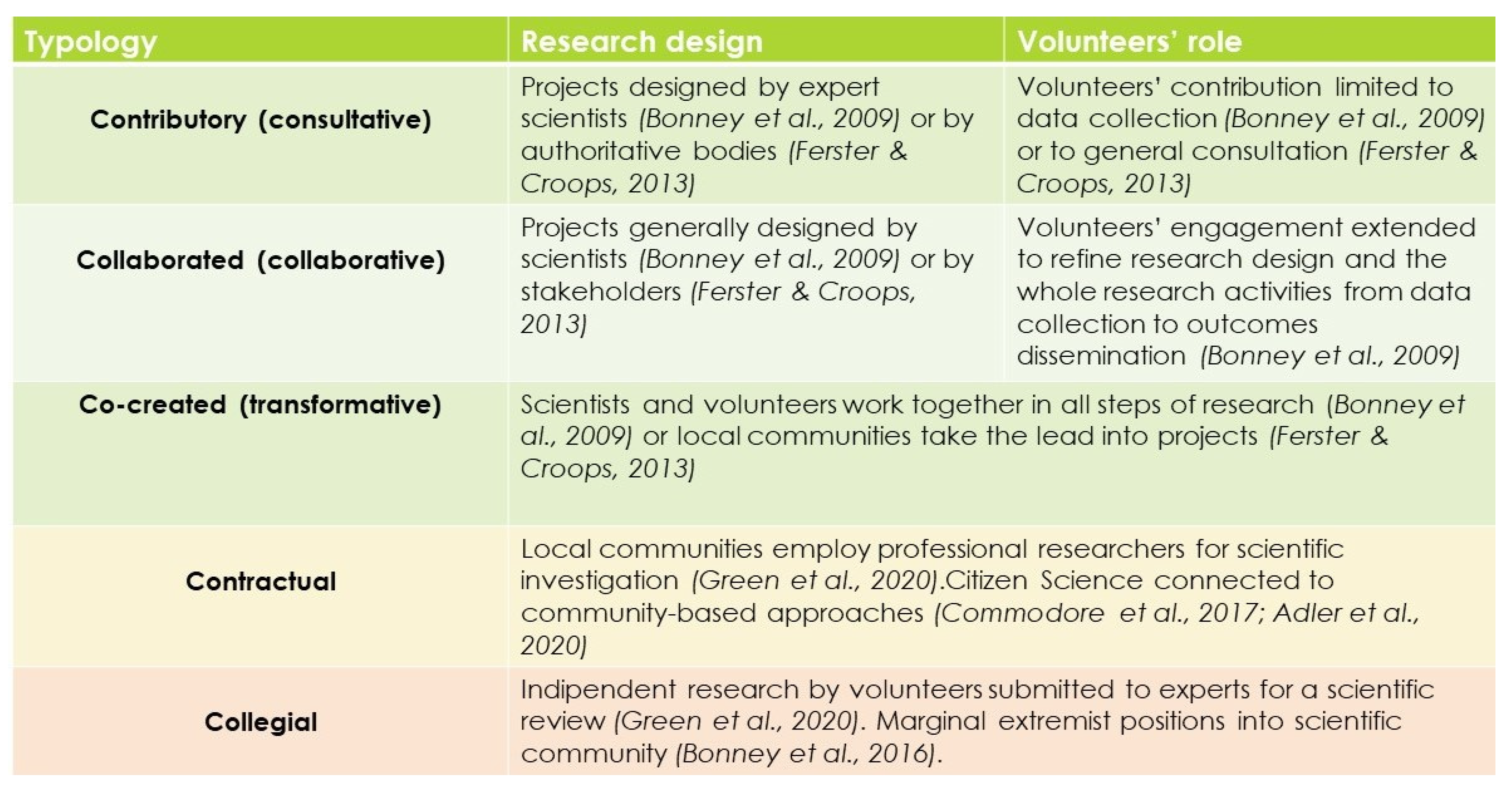 Sustainability 13 07904 g002 550