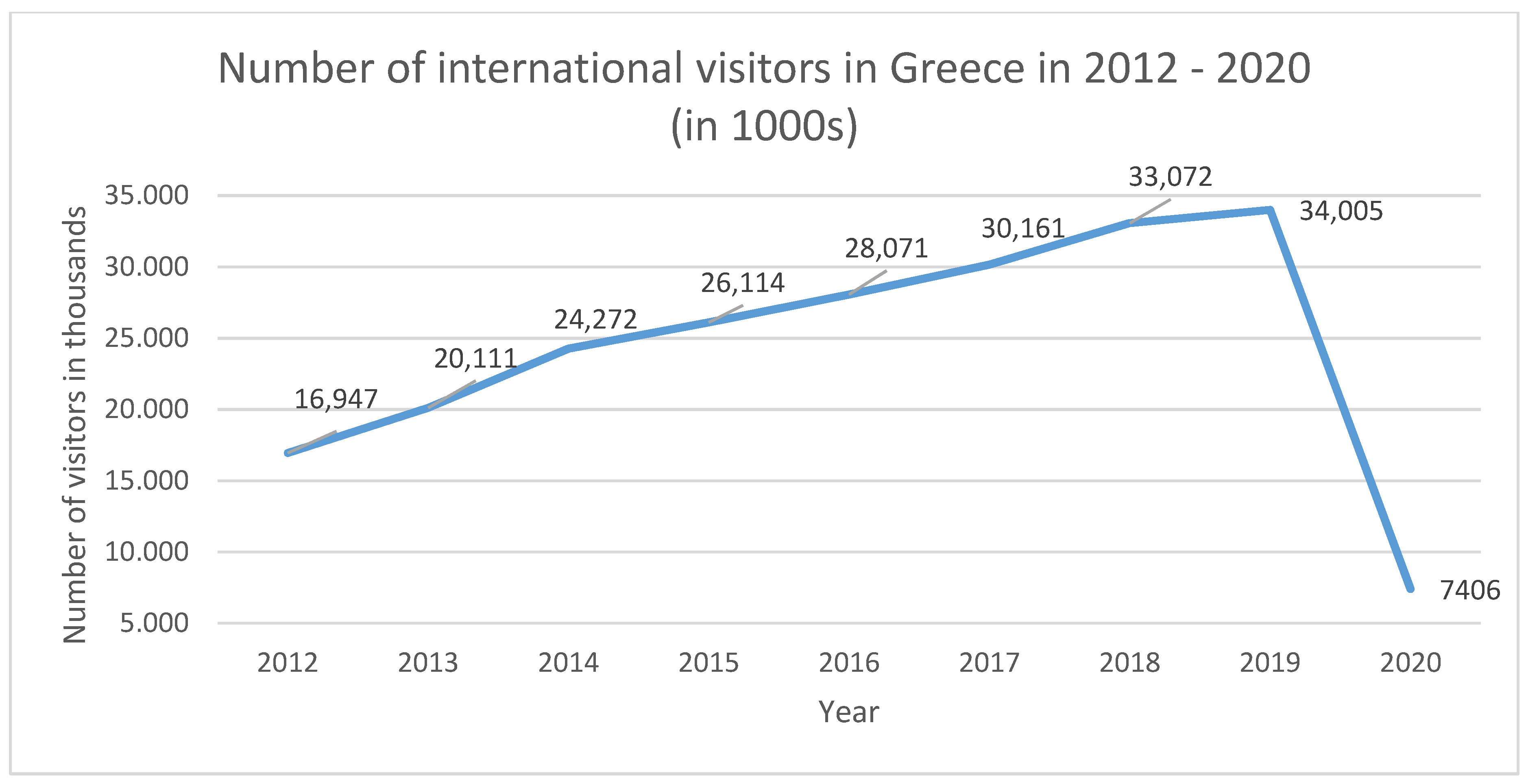 Sustainability 13 07906 g002