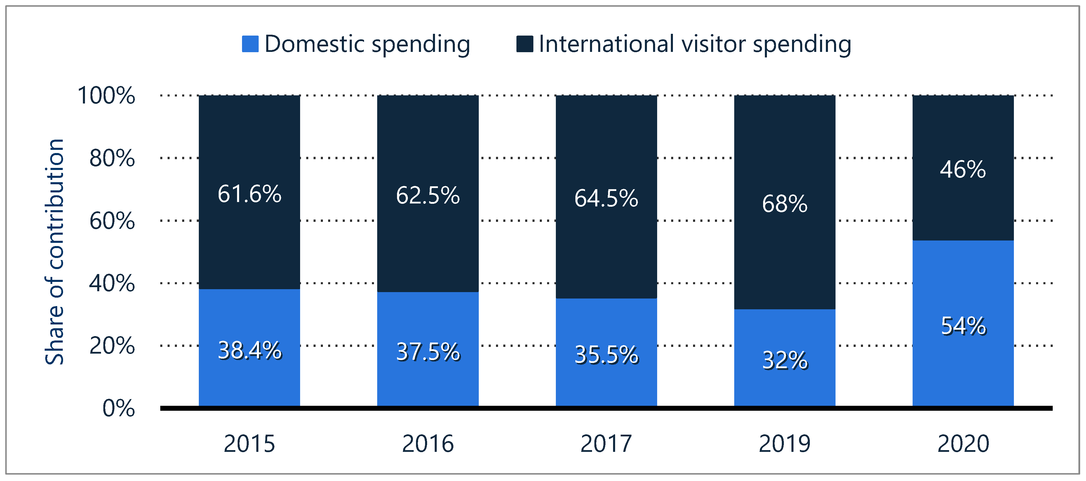 Sustainability 13 07906 g003