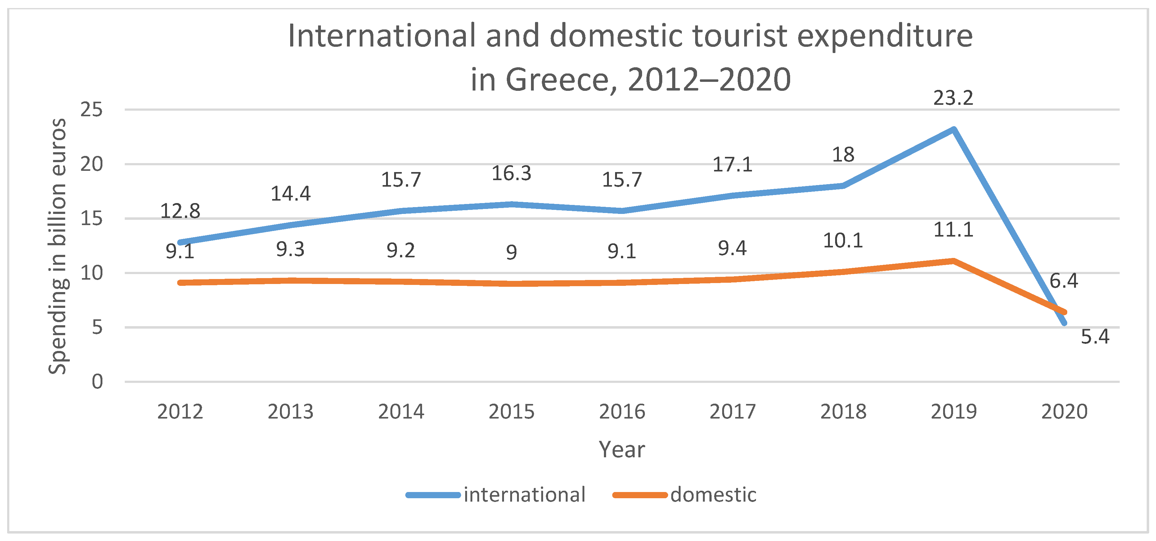 Sustainability 13 07906 g004