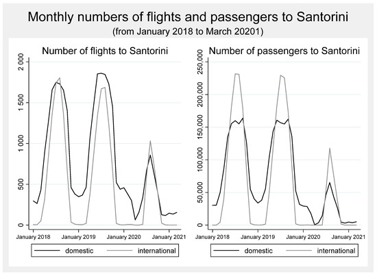 Sustainability Free Full Text The Impact Of Covid 19 On Hospitality Industry In Greece And Its Treasured Santorini Island Html