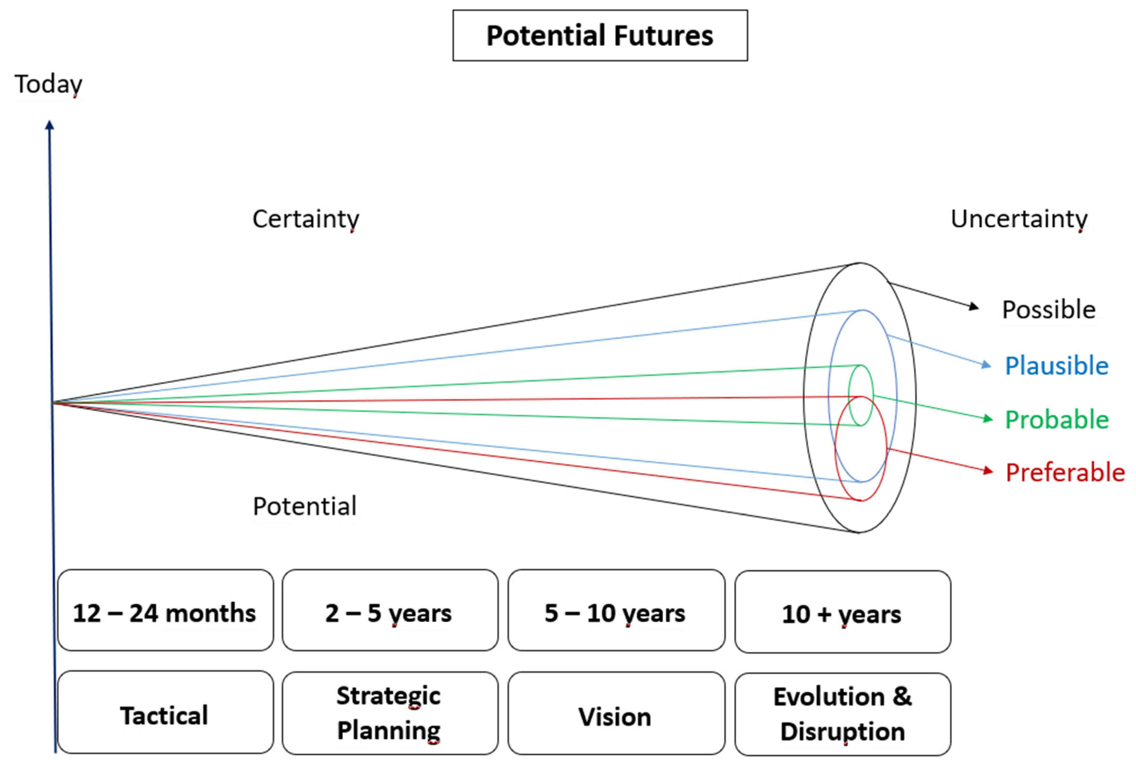 Sustainability 13 07906 g006