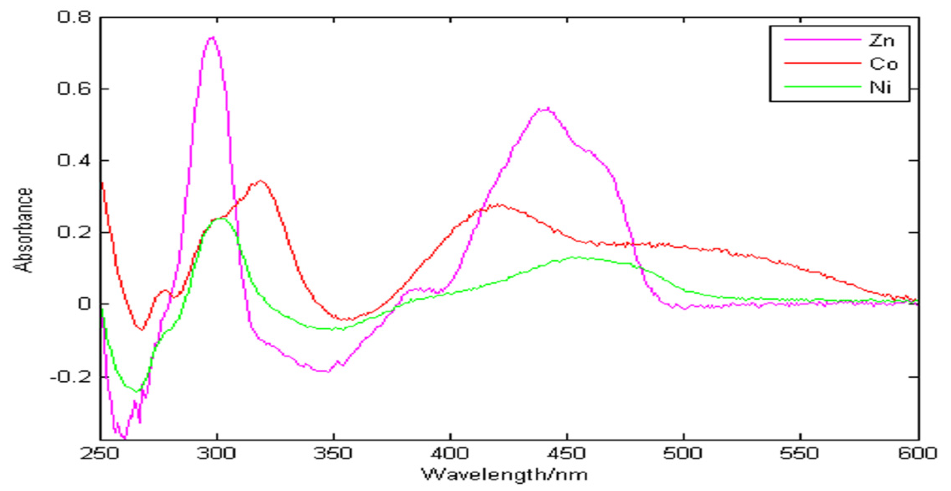 Sustainability 13 07907 g001 550