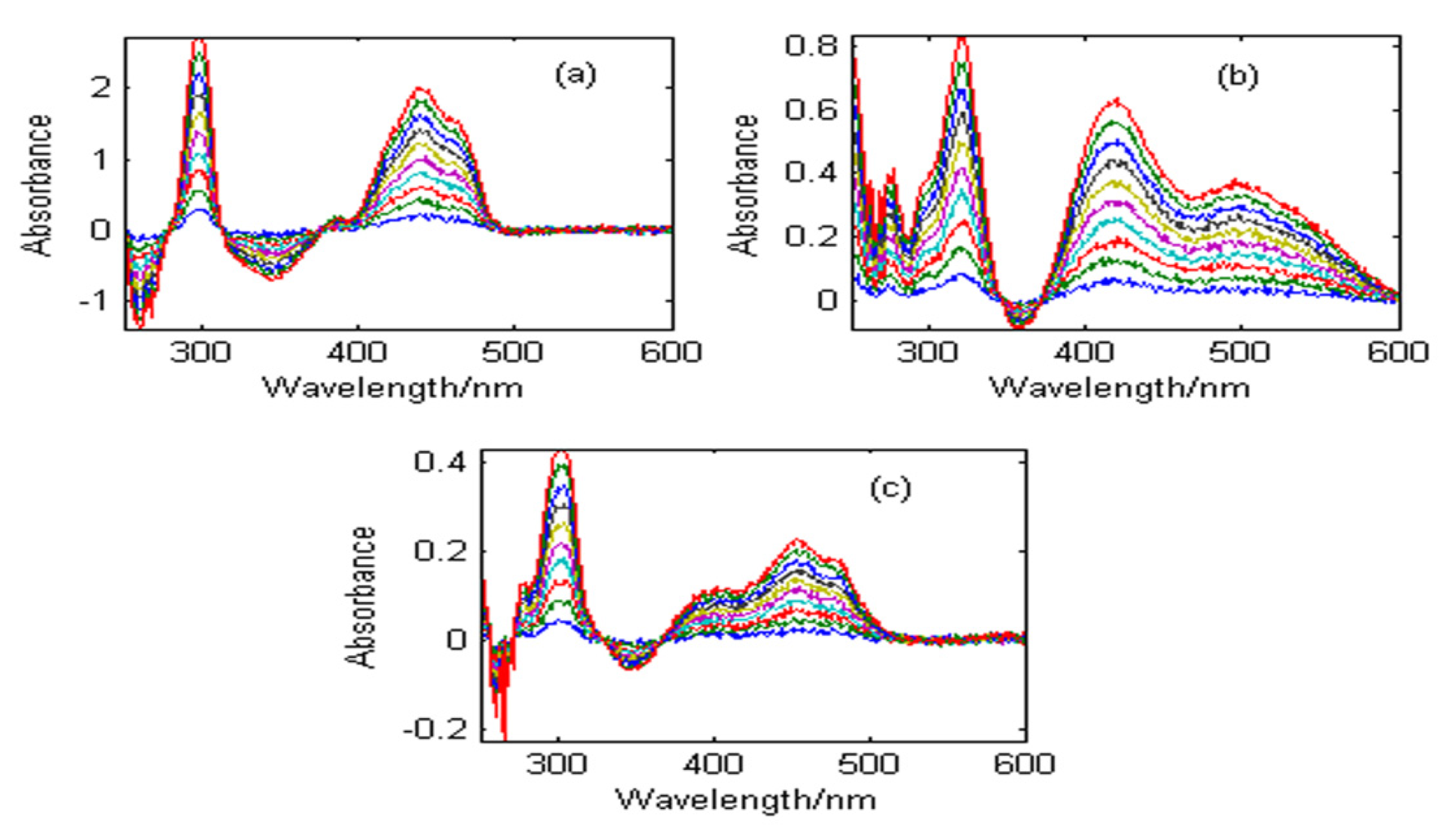 Sustainability 13 07907 g002 550