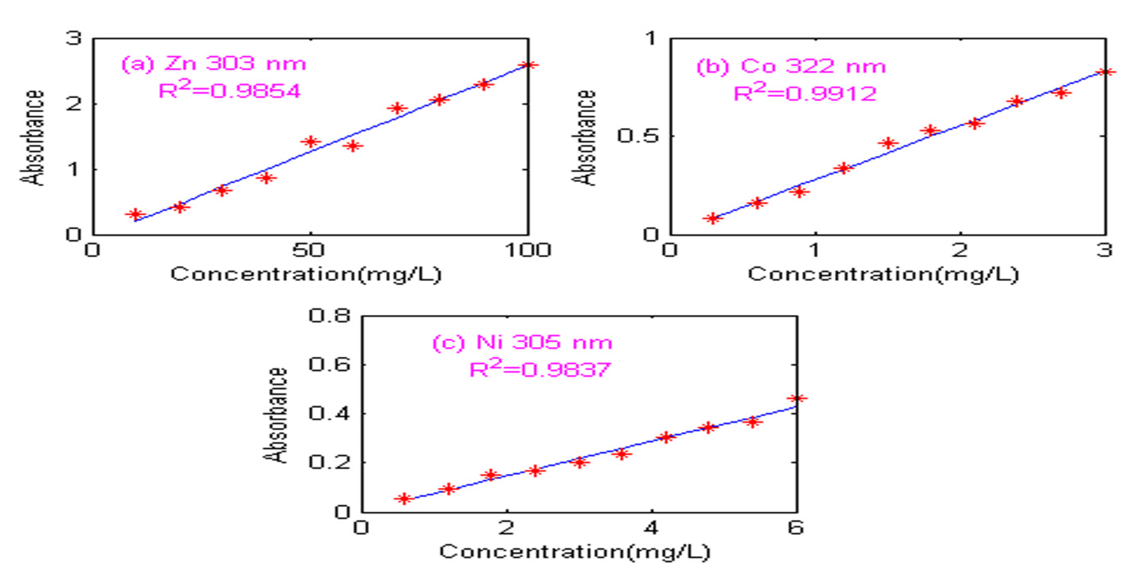 Sustainability 13 07907 g003 550