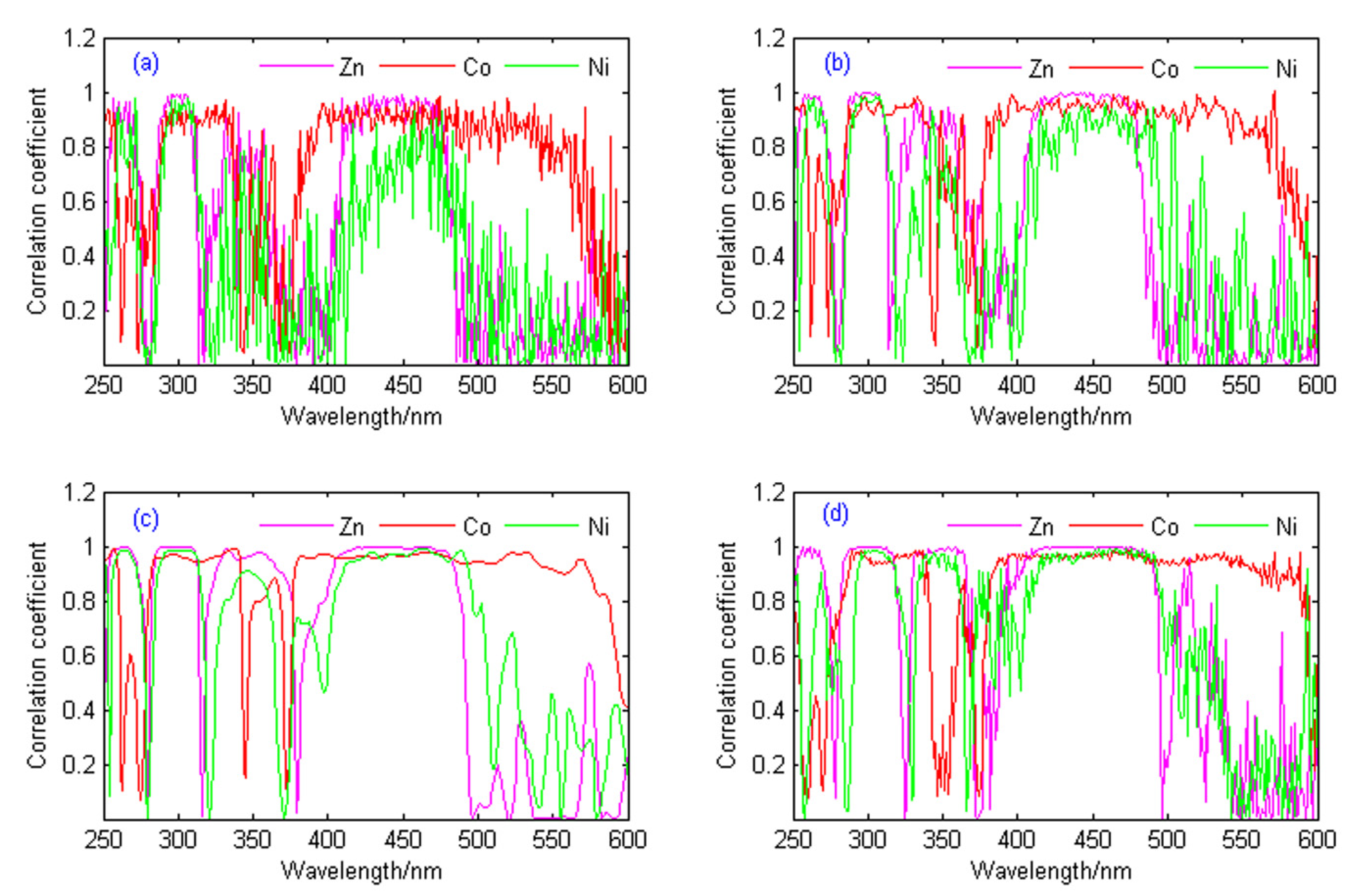 Sustainability 13 07907 g004 550