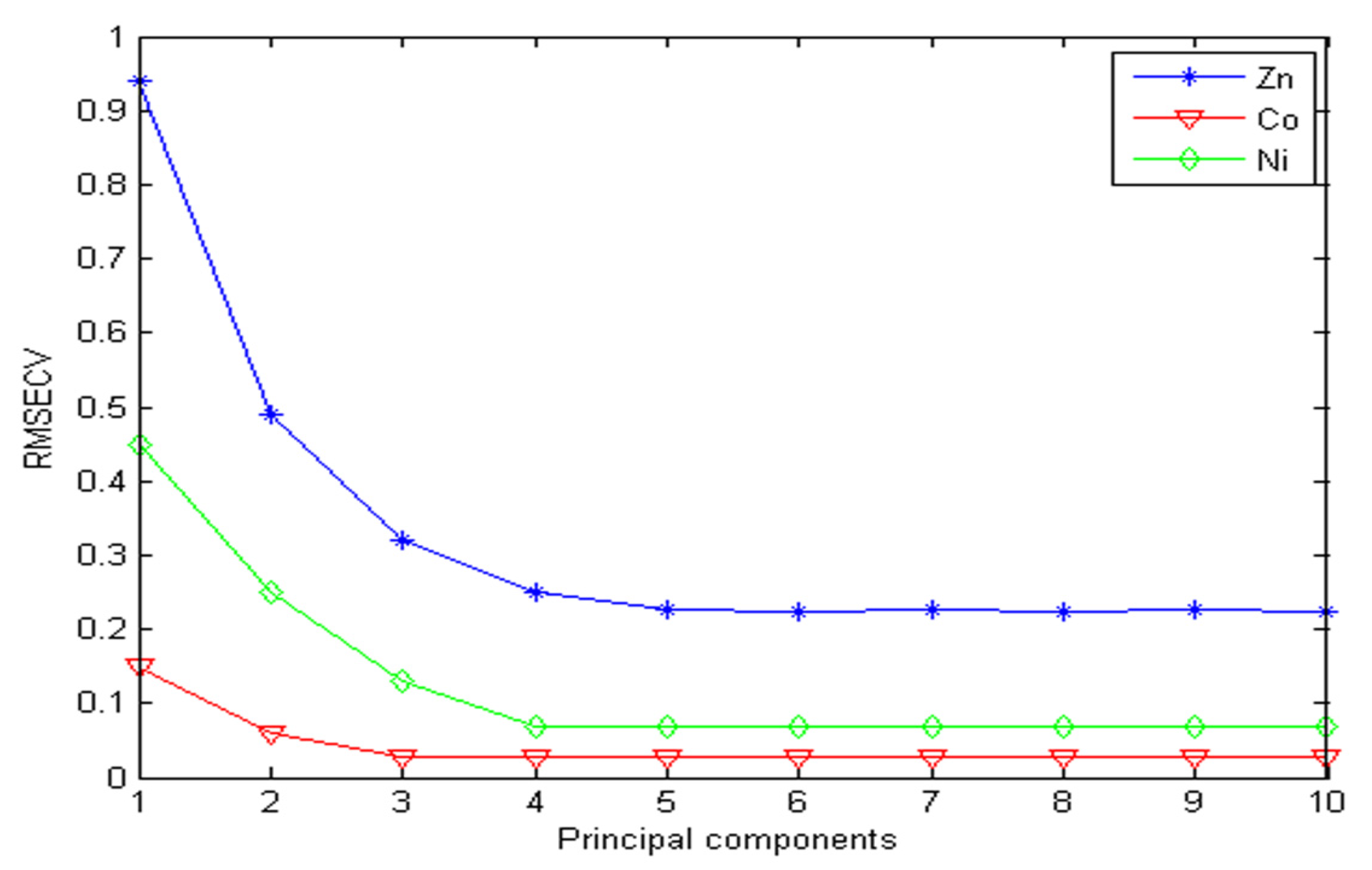 Sustainability 13 07907 g005 550