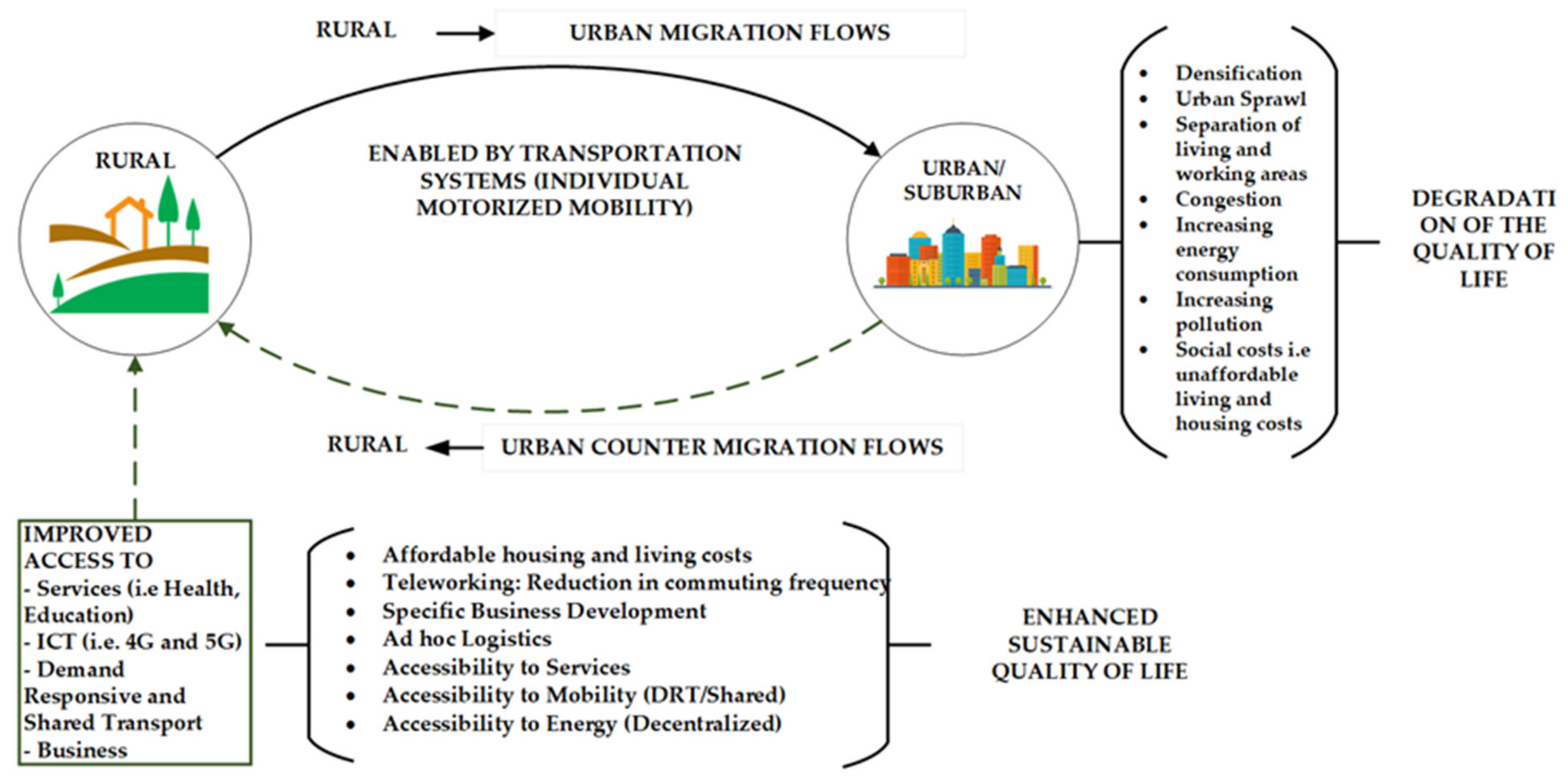 Sustainability 13 07908 g001